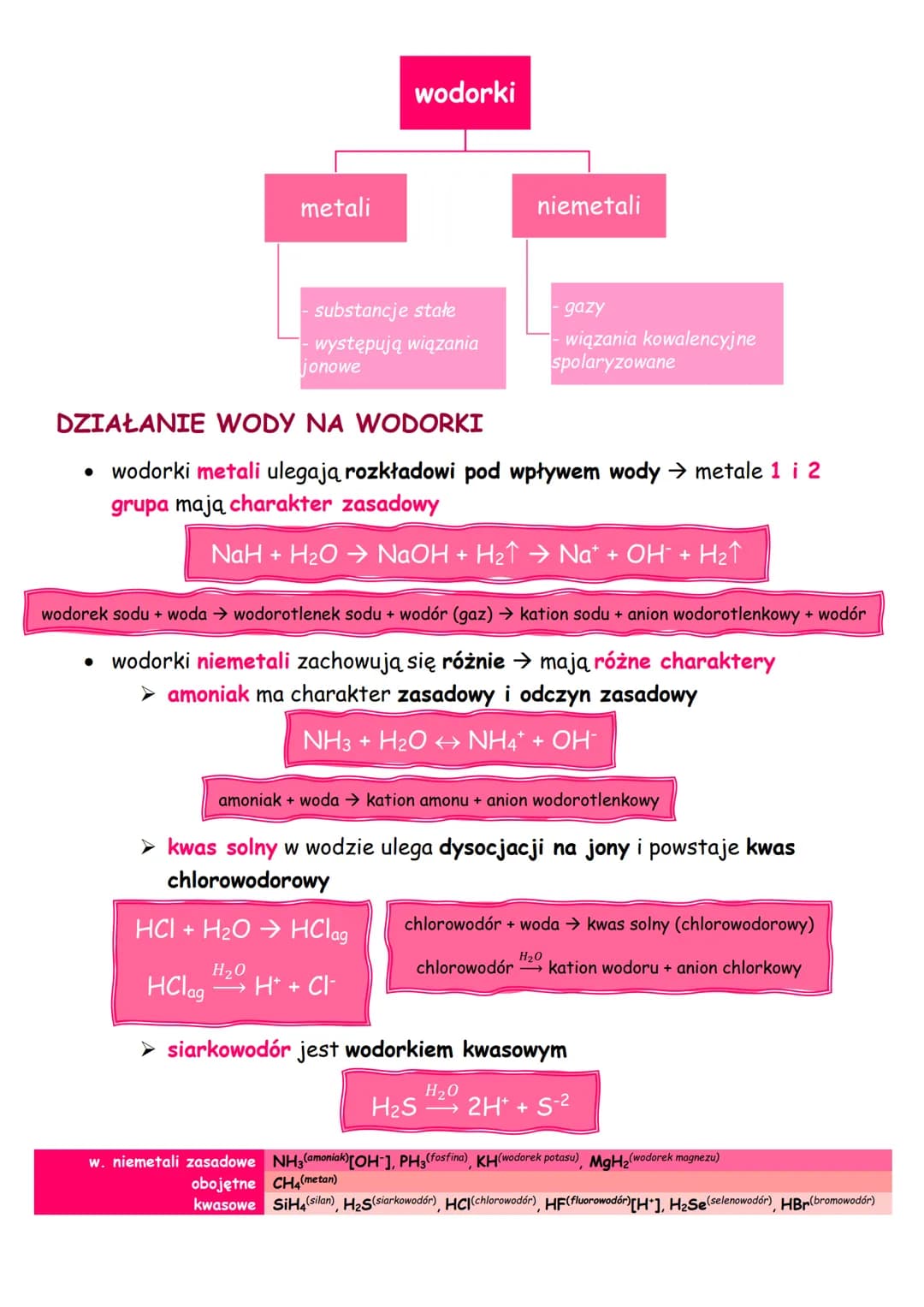 # systematyka związków nieorganicznych

1. tlenki
OTRZYMYWANIE TLENKÓW
*   spalanie - bezpośrednia synteza
    *   ➤ pierwiastek + tlen → tl