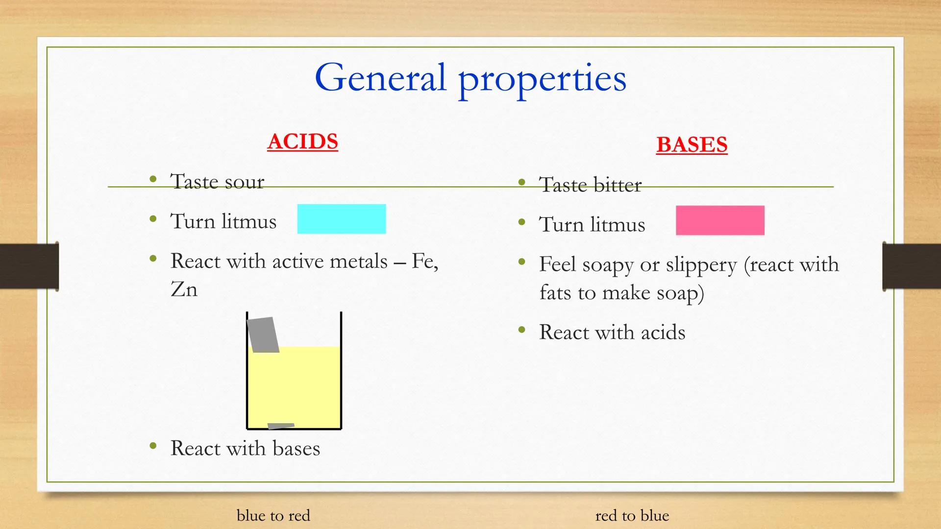 # Acids and Bases General properties

ACIDS

•	Taste sour

•	Turn litmus

•	React with active metals – Fe,
Zn

•	React with bases

BASES

•	