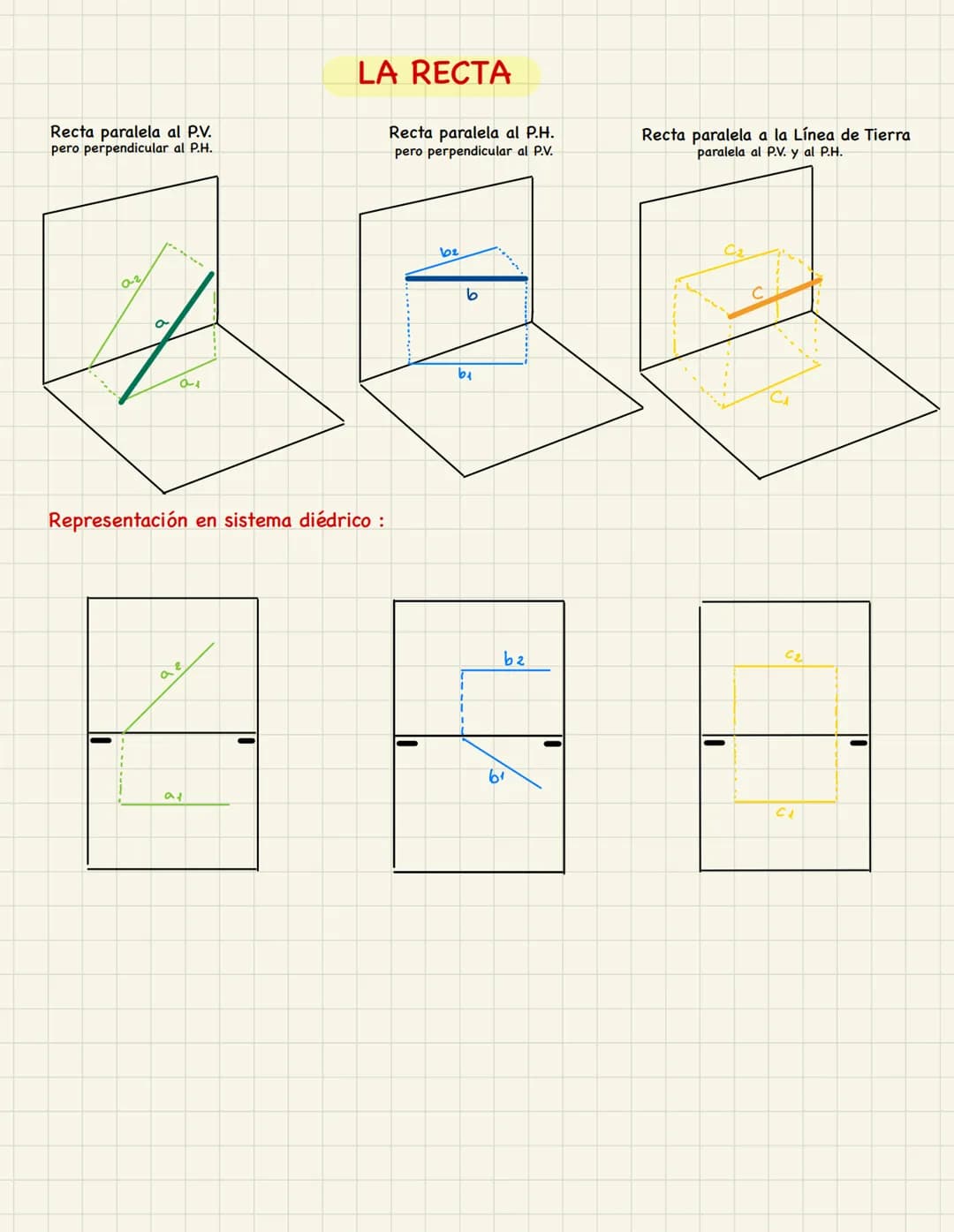 # PLÁSTICA
4º ESO # Sistema diédrico

## EL PUNTO

Plano Vertical
P.V.

Línea de Tierra
L.T

Plano Horizontal
P.H.

II

R

alejamiento

P.V.