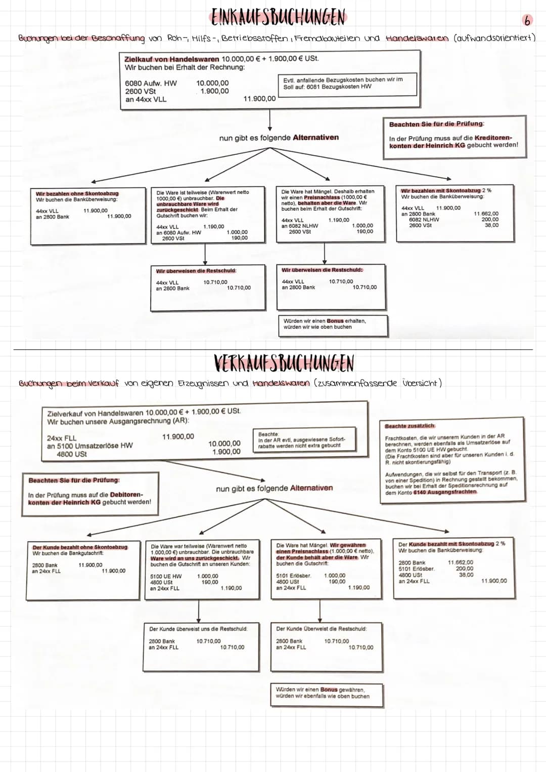 Lernfeld 6
1
EINFUHRUNG IN DIE KAUFMANNISCHE STEUERUNG UND KONTROLLE

Kontrollfunktion

Ermittlung des Vermögens
& der Schulden

Ermittlung 
