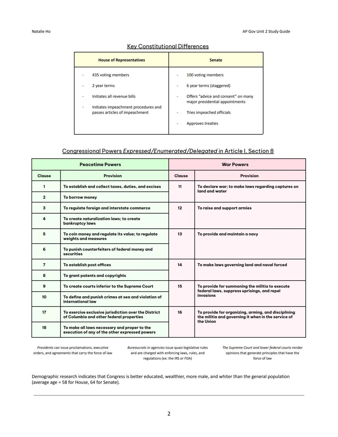 # Natalie Ho

# Key Constitutional Differences

House of Representatives

- 435 voting members

- 2 year terms

- Initiates all revenue bill