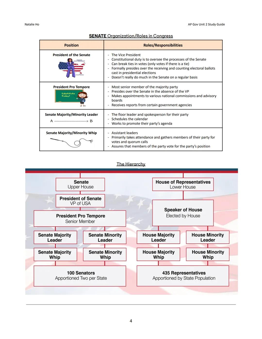 # Natalie Ho

# Key Constitutional Differences

House of Representatives

- 435 voting members

- 2 year terms

- Initiates all revenue bill