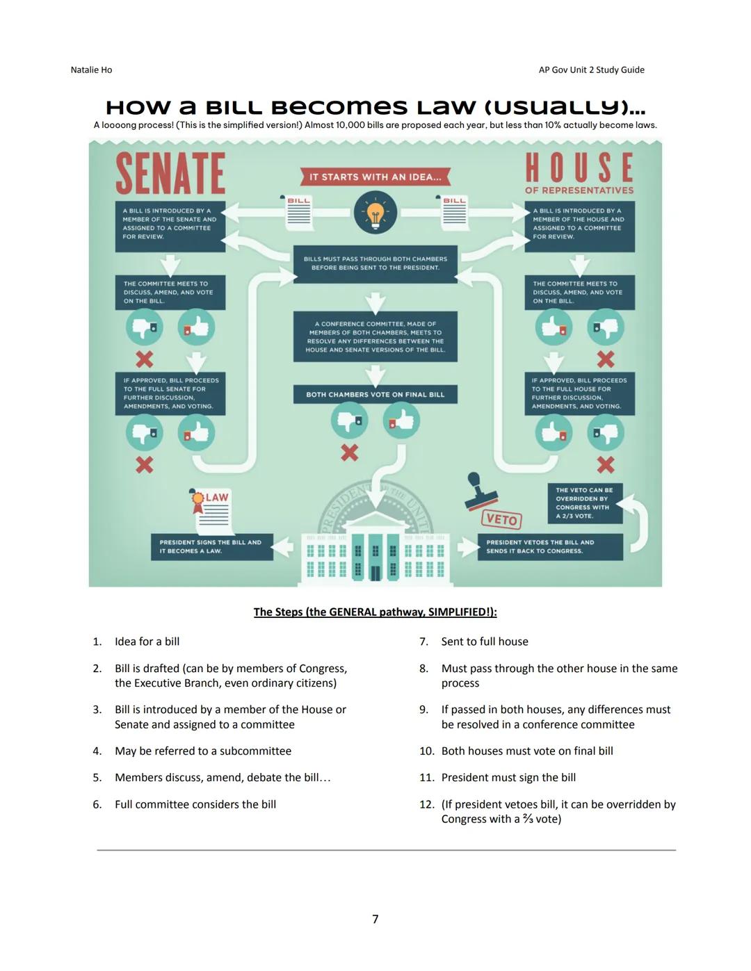 # Natalie Ho

# Key Constitutional Differences

House of Representatives

- 435 voting members

- 2 year terms

- Initiates all revenue bill