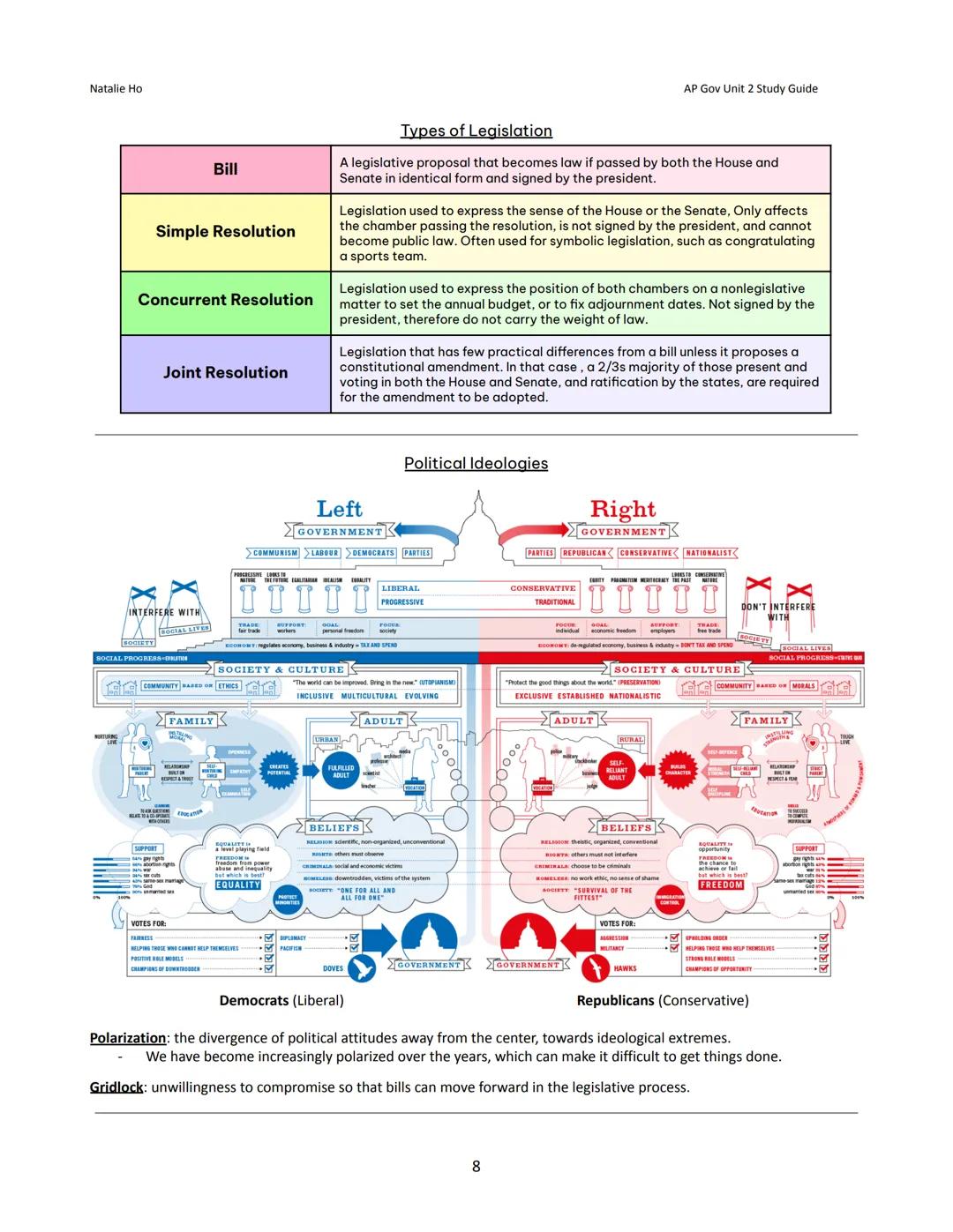 # Natalie Ho

# Key Constitutional Differences

House of Representatives

- 435 voting members

- 2 year terms

- Initiates all revenue bill
