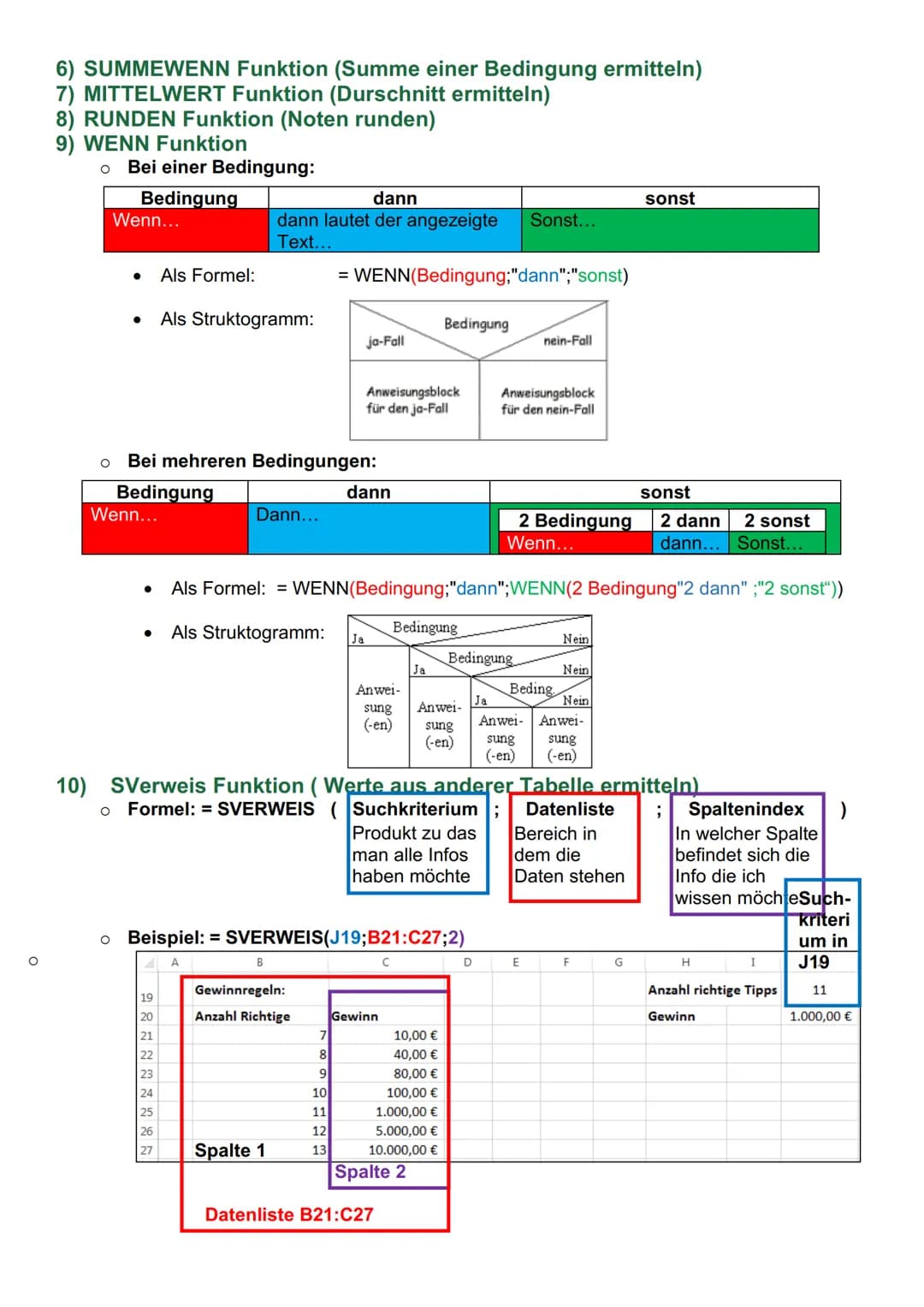 # Informatik - Excel

1) Programmoberfläche

Menü
Bearbeitungszeile für die gewähite Zelle
Menüband
Ausblenden des Henübands
(Einblenden dur
