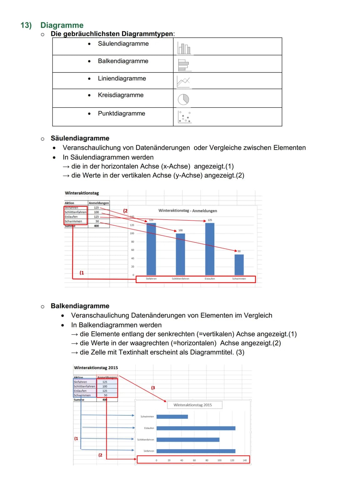 # Informatik - Excel

1) Programmoberfläche

Menü
Bearbeitungszeile für die gewähite Zelle
Menüband
Ausblenden des Henübands
(Einblenden dur