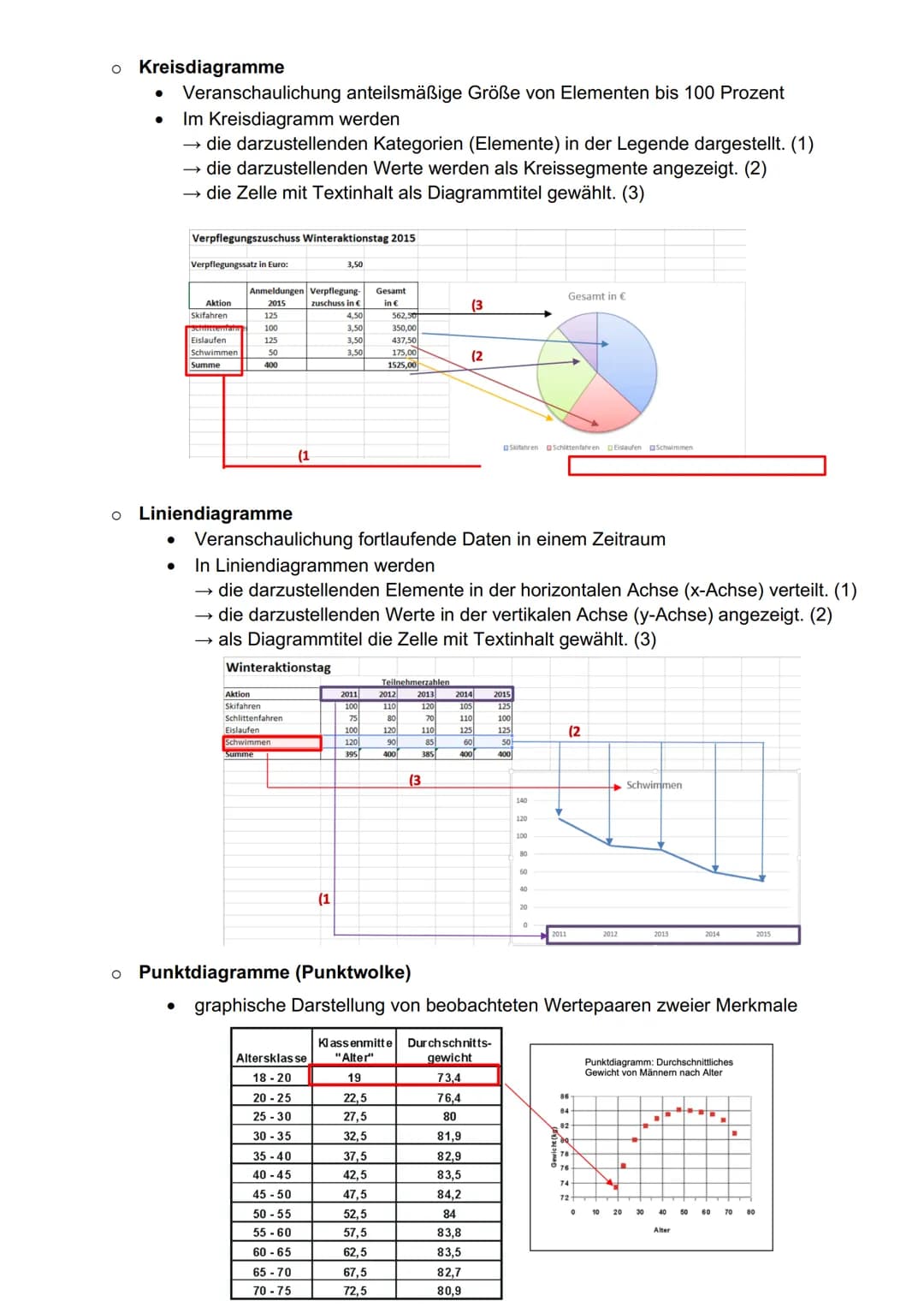 # Informatik - Excel

1) Programmoberfläche

Menü
Bearbeitungszeile für die gewähite Zelle
Menüband
Ausblenden des Henübands
(Einblenden dur