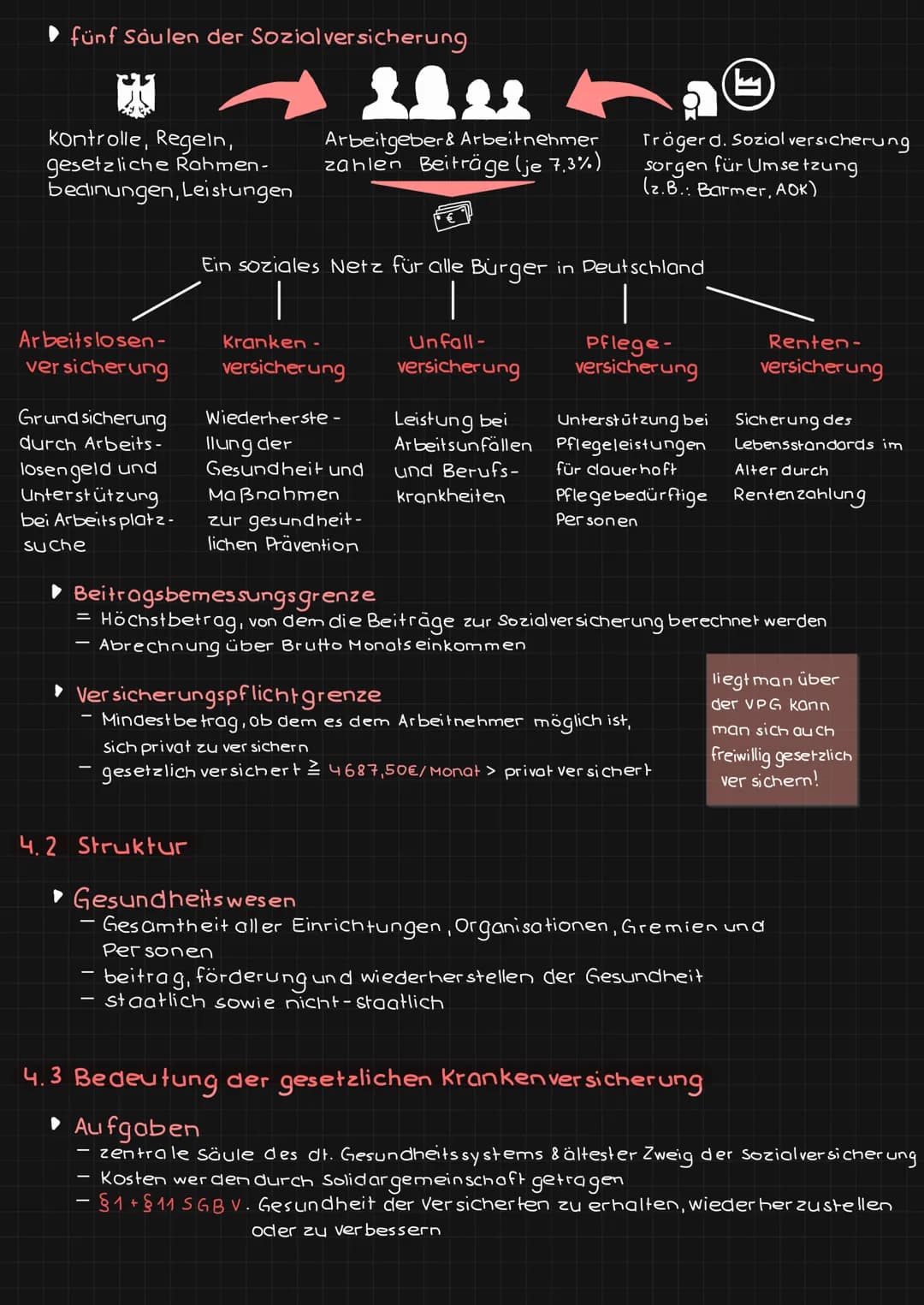 LERNGEBIET 4: Gesundheitssystem # LERNGEBIETY: Gesundheitssystem

## 4.1 Bedeutung des Sozialstaates

- geschichtlicher Hintergrund
  - Otto