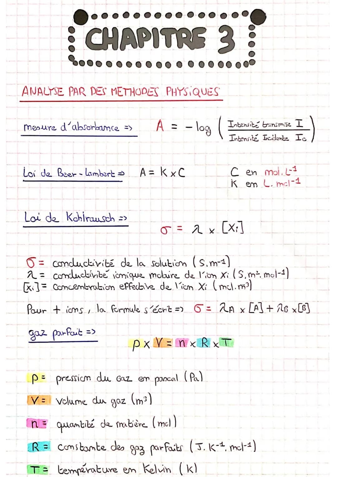 # CHAPITRE 1

TRANSFORMATIONS ACIDE - BASE

TAB = reaction chimique avec transfert Ht entre acide et bane

aade = espèce chimique capable de