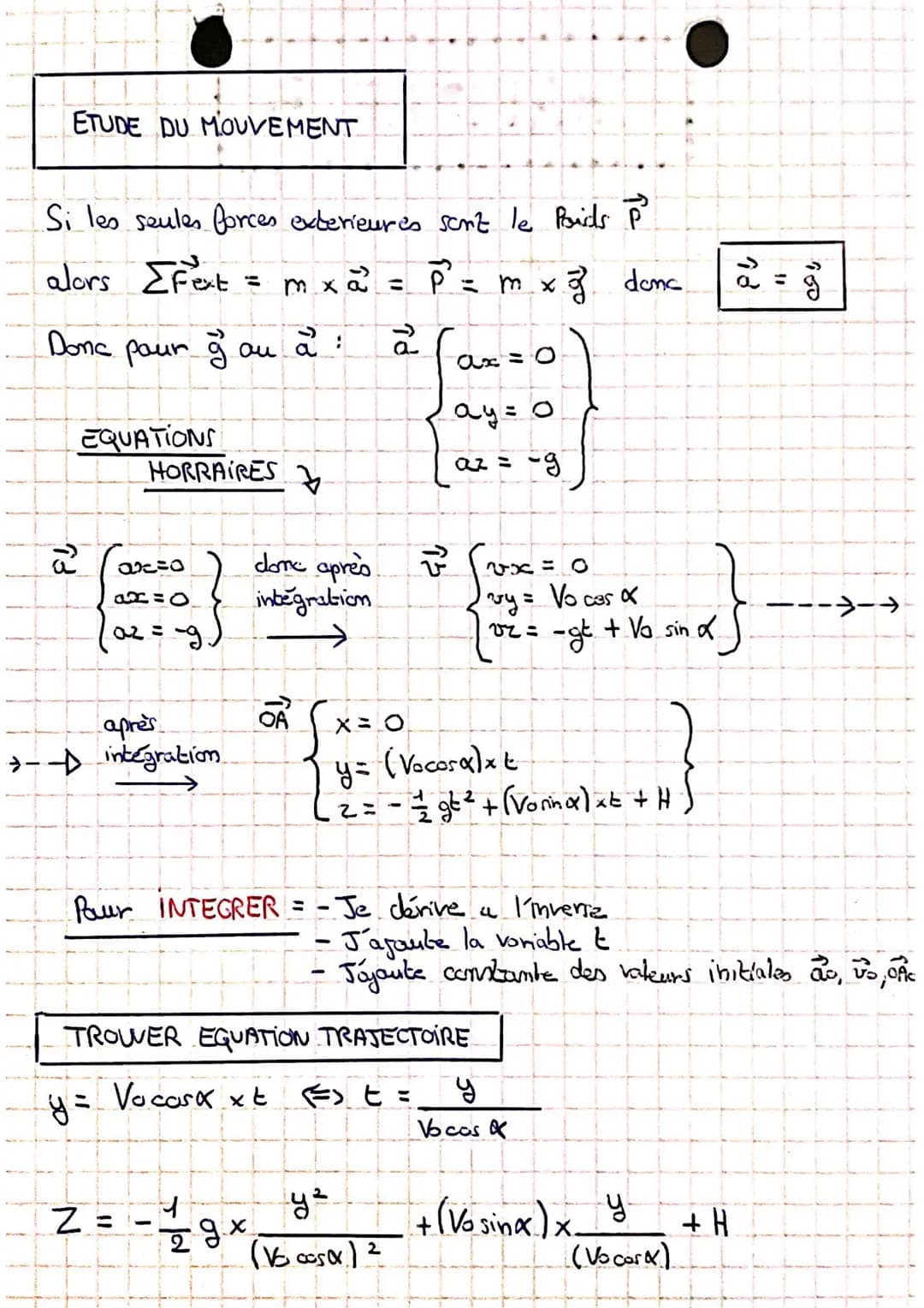 # CHAPITRE 1

TRANSFORMATIONS ACIDE - BASE

TAB = reaction chimique avec transfert Ht entre acide et bane

aade = espèce chimique capable de