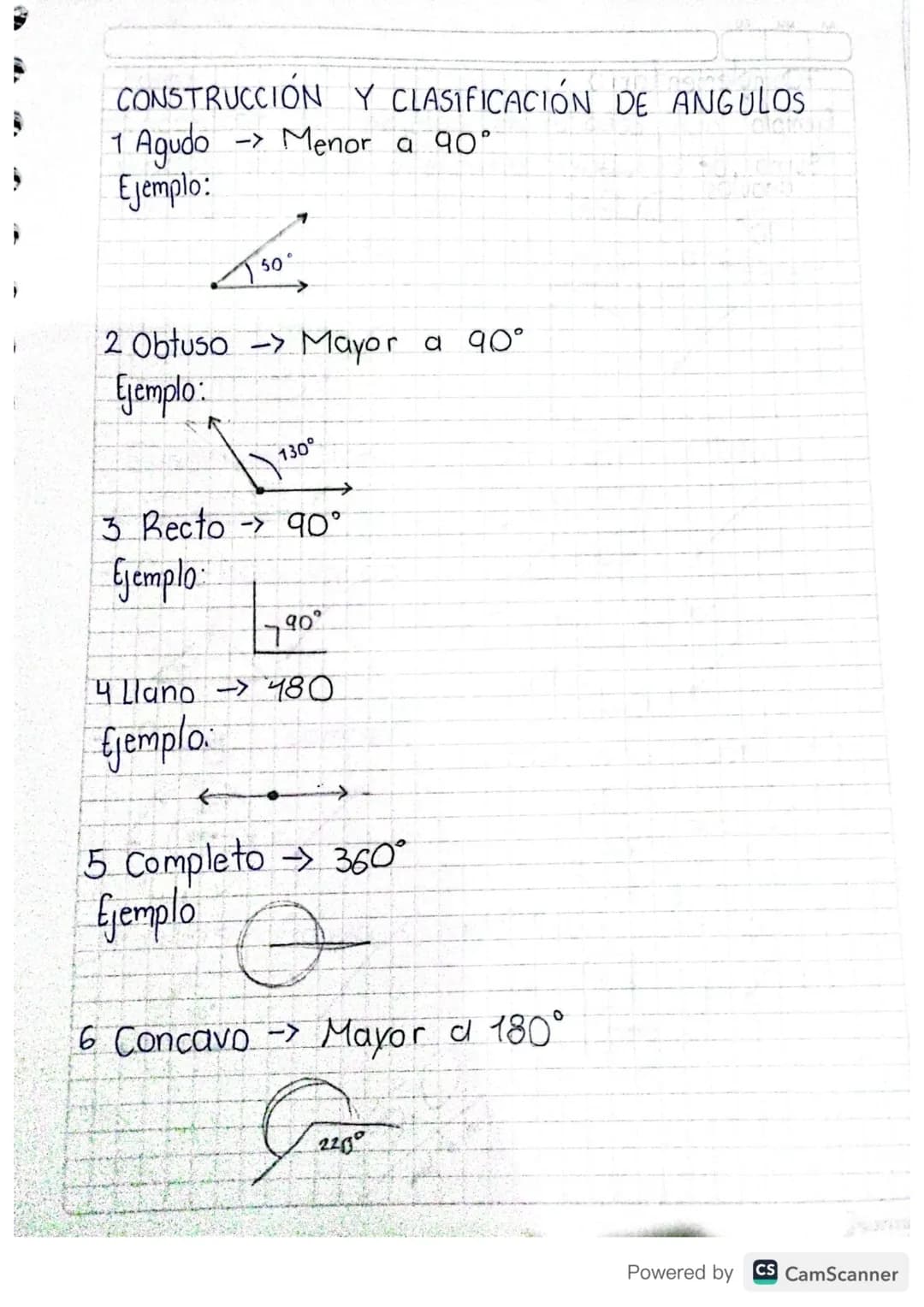 Tarea
- Consultar la definición de los ángulos, sus elemen-
tos con representación gráfica
Solución

Definición:
Porción Indefinida del plan