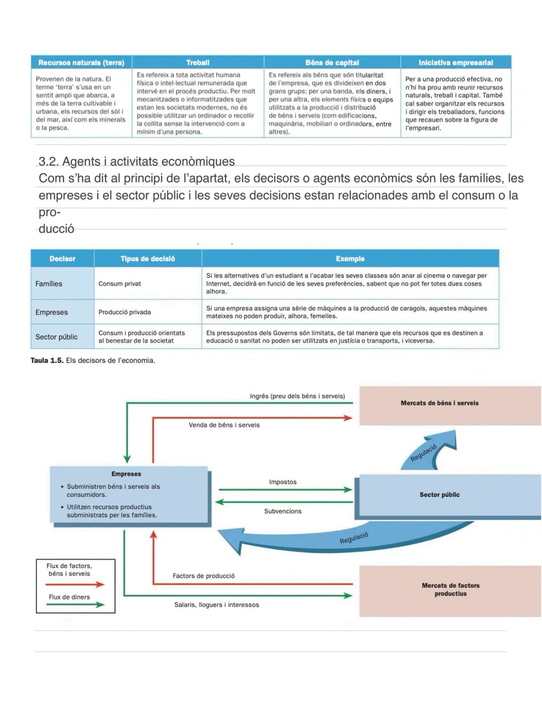 U1-La ciència de les
decisions Què és l'economia?

Al planeta Terra tot és limitat: des de la vida de les espècies que l'habiten fins el
Sol
