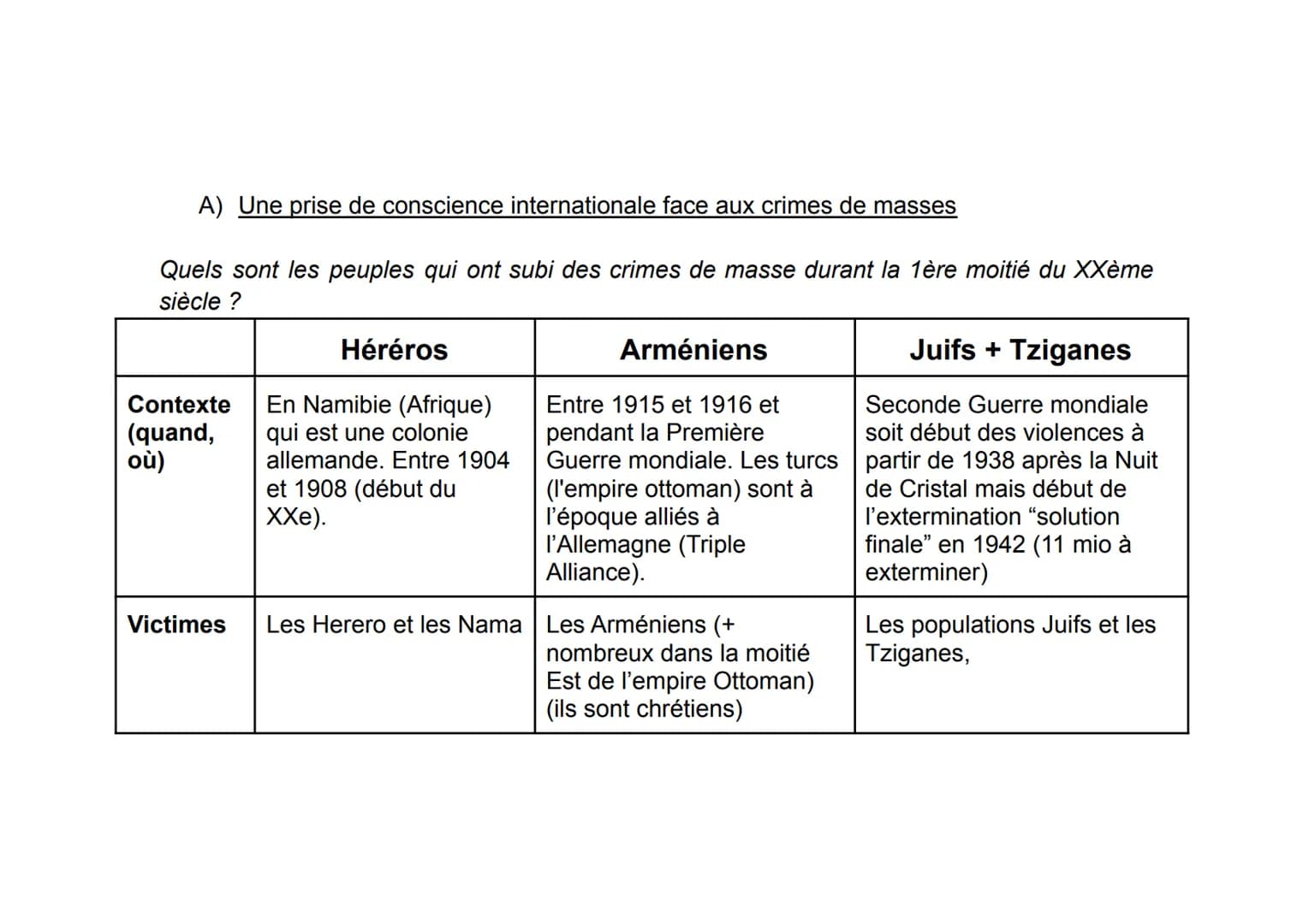 # Thème 3: Histoire et mémoires

Introduction: histoire et mémoire, mémoire et
justice

Exaction: un crime "gratuit" qui ne change pas le co