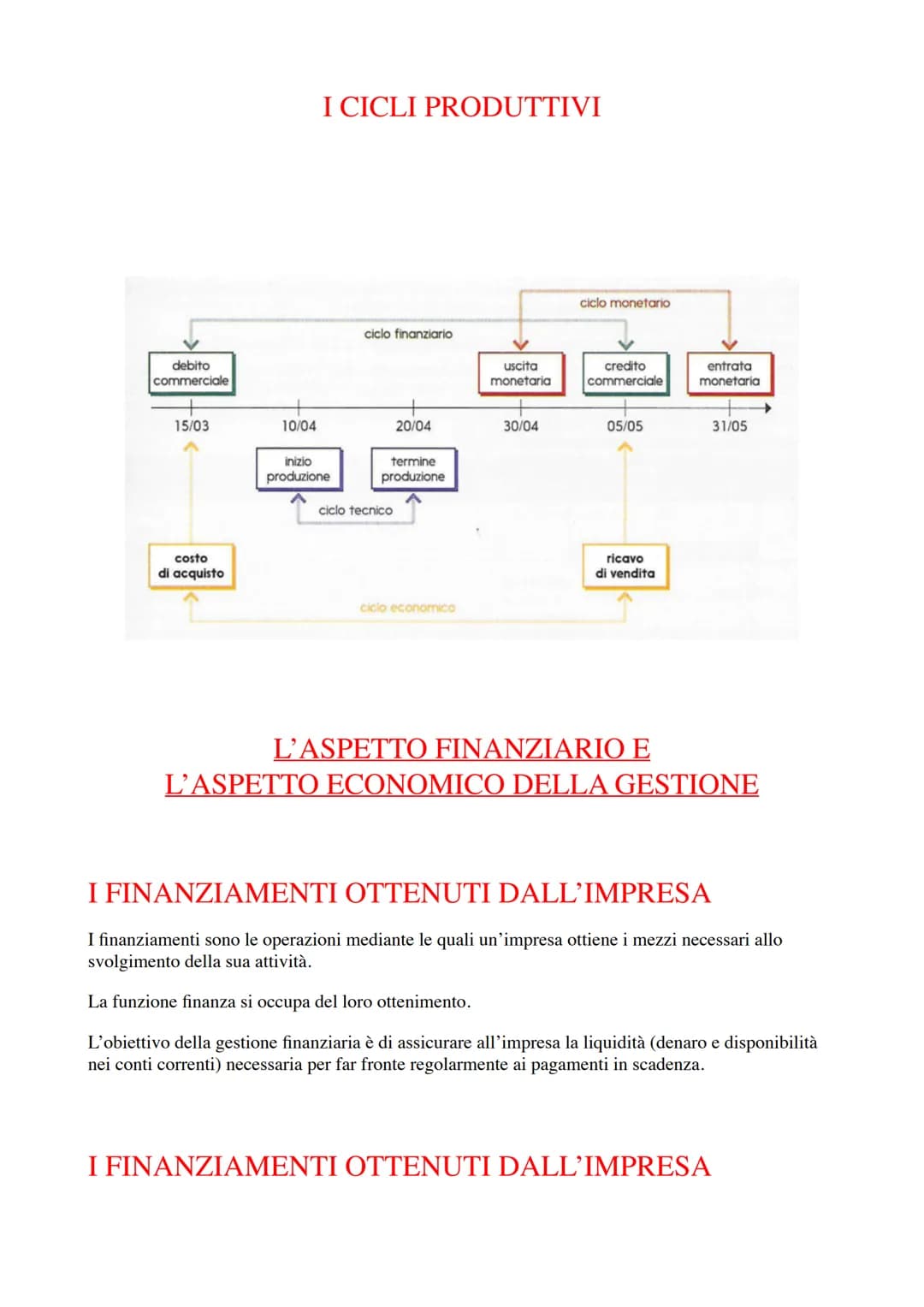 # LA GESTIONE DELL'IMPRESA IL PATRIMONIO ED
# IL REDDITO

*   LE OPERAZIONI DI GESTIONE

LA GESTIONE AZIENDALE È FORMATA DA UNA MOLTEPLICITÀ