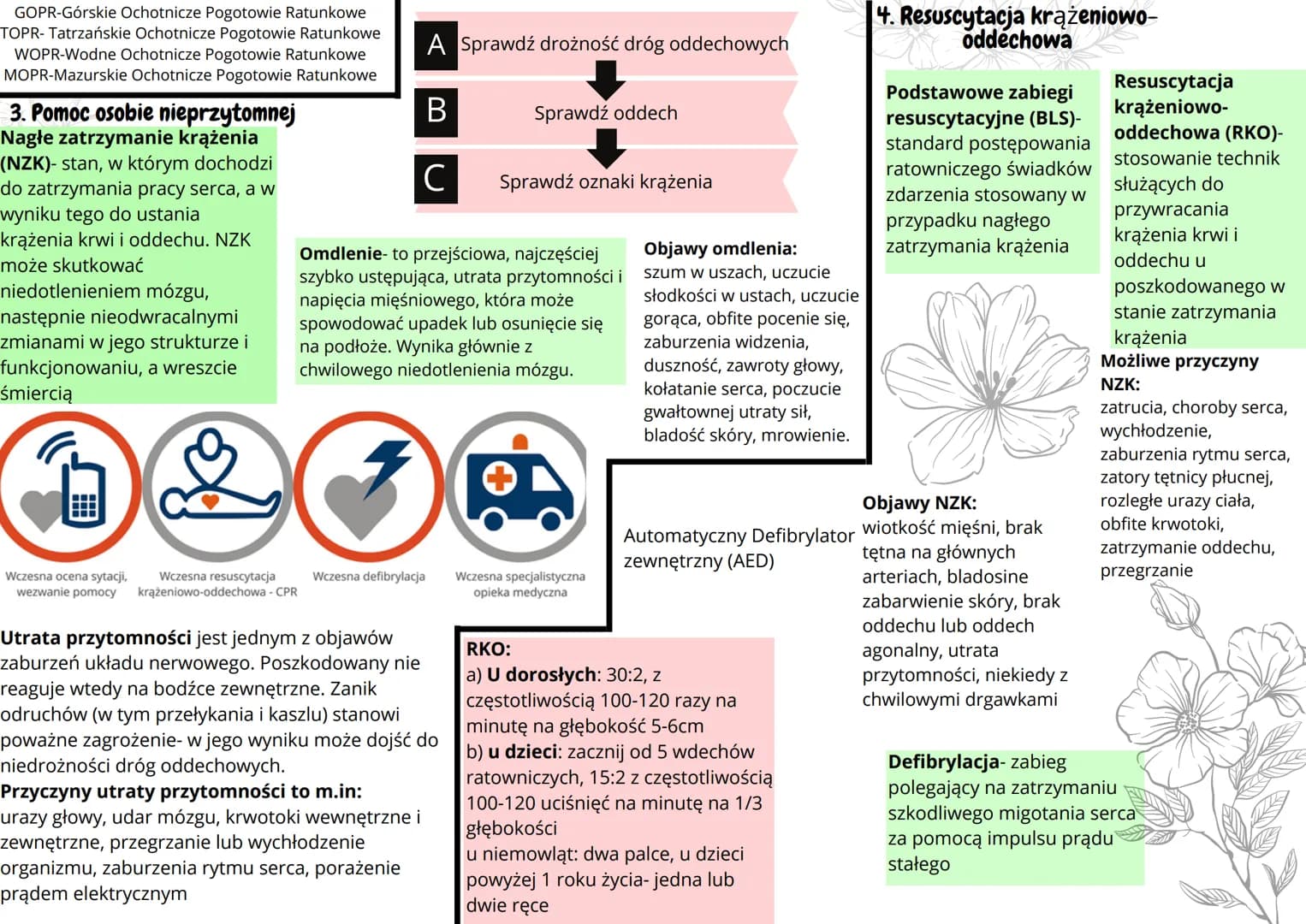 # 1. Podstawowe wiadomości z
zakresu pierwszej pomocy

Pierwsza pomoc- zespół czynności
podejmowanych w celu ratowania osoby
w stanie nagłeg