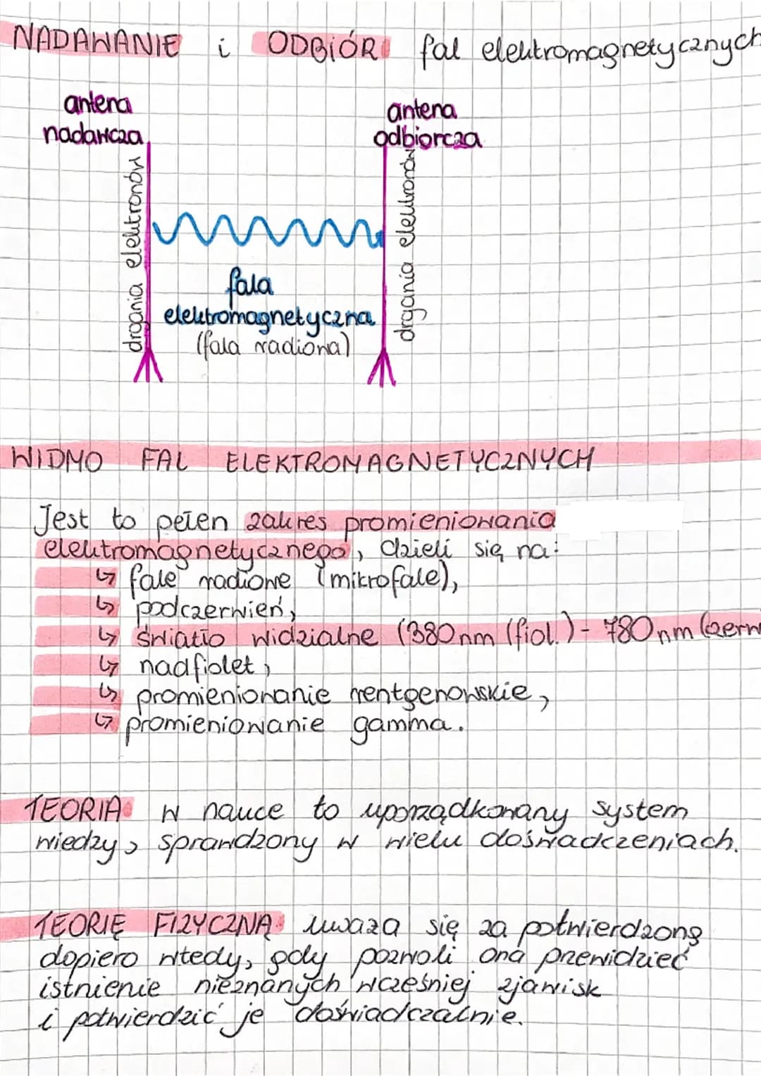 FALA ELEKTROMAGNETYCZNA 10zchodzi się, gdy
W przestrzeni rozchodzę się zmienne pole
magnetyczne i zmienne pole elektryczne.

POWSTAWANIE fal