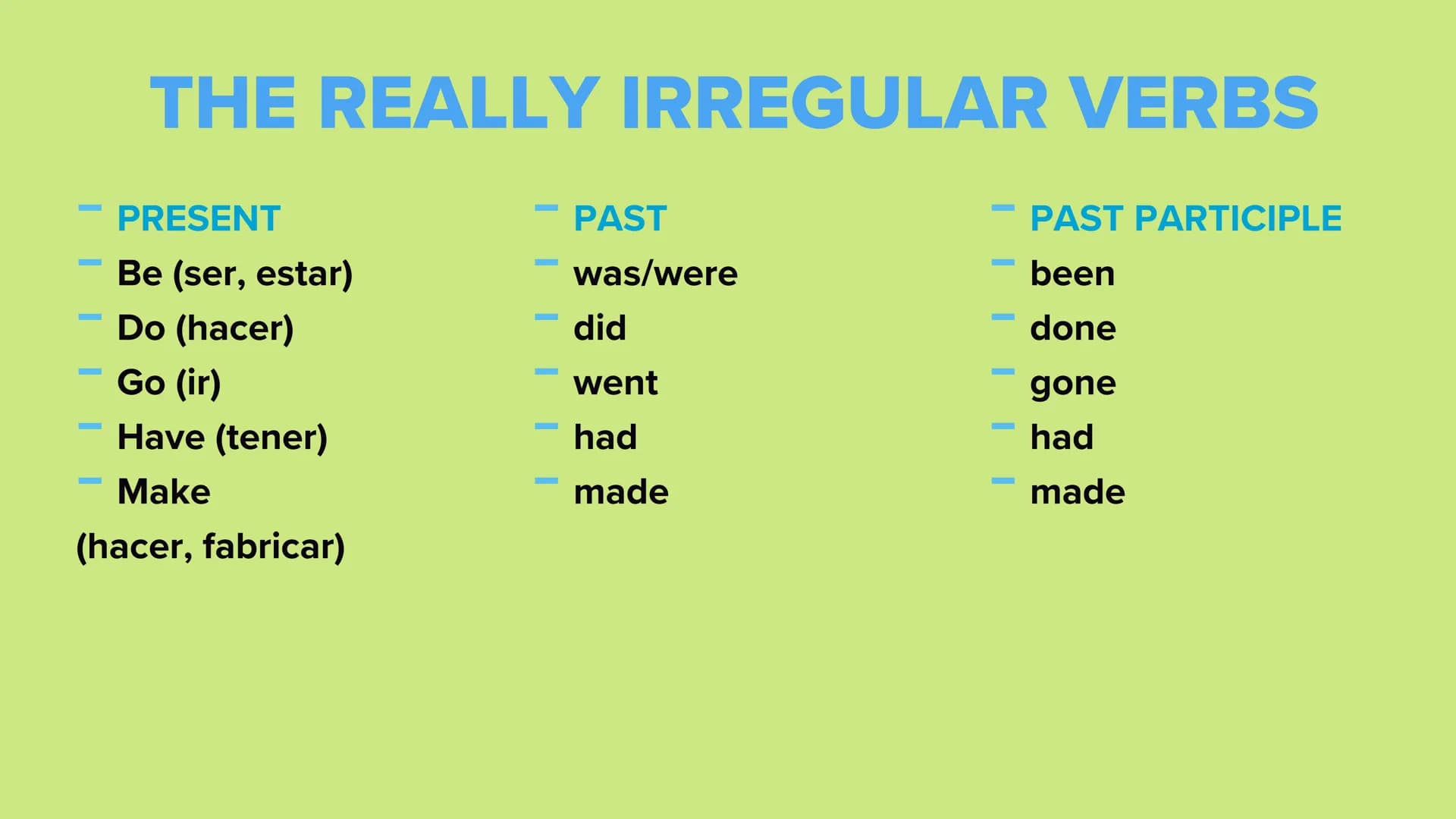 IRREGULAR VERBS - VERBS WITH ALL 3 FORMS IDENTICAL
- PRESENT
- PAST
- PAST PARTICIPLE
- Bet (apostar)
- Bet
- Bet
- Burst (explotar)
- Burst