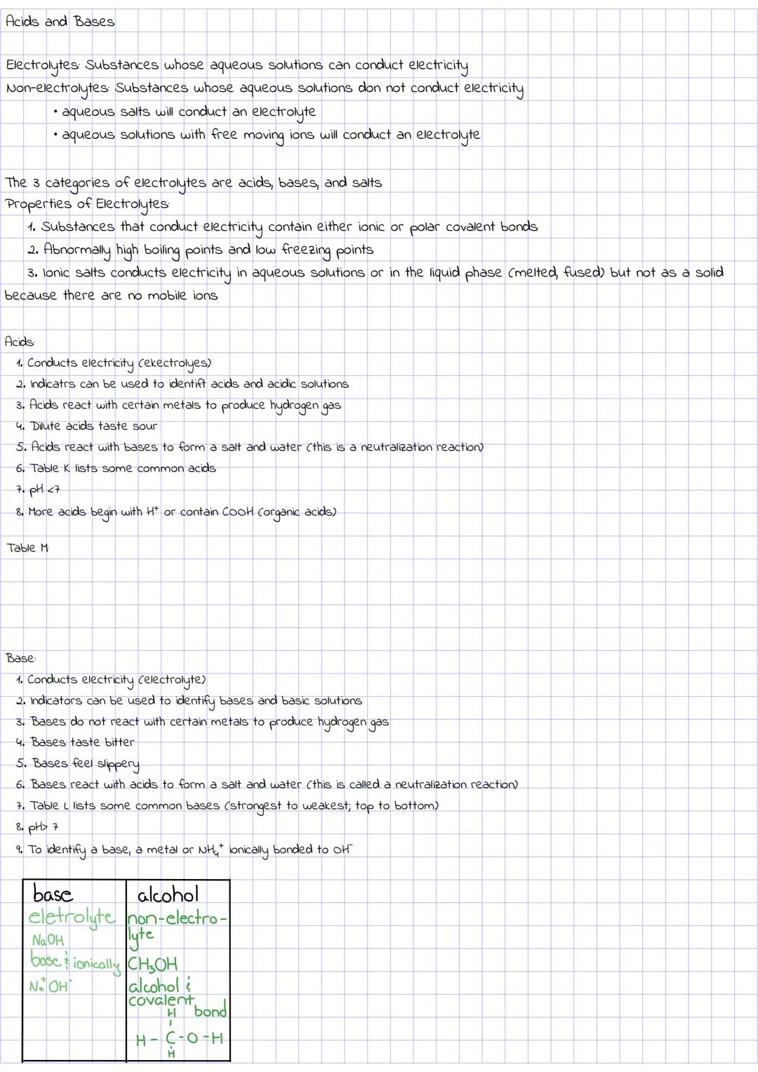 # Acids and Bases

Electrolytes: Substances whose aqueous solutions can conduct electricity
Non-electrolytes: Substances whose aqueous solut
