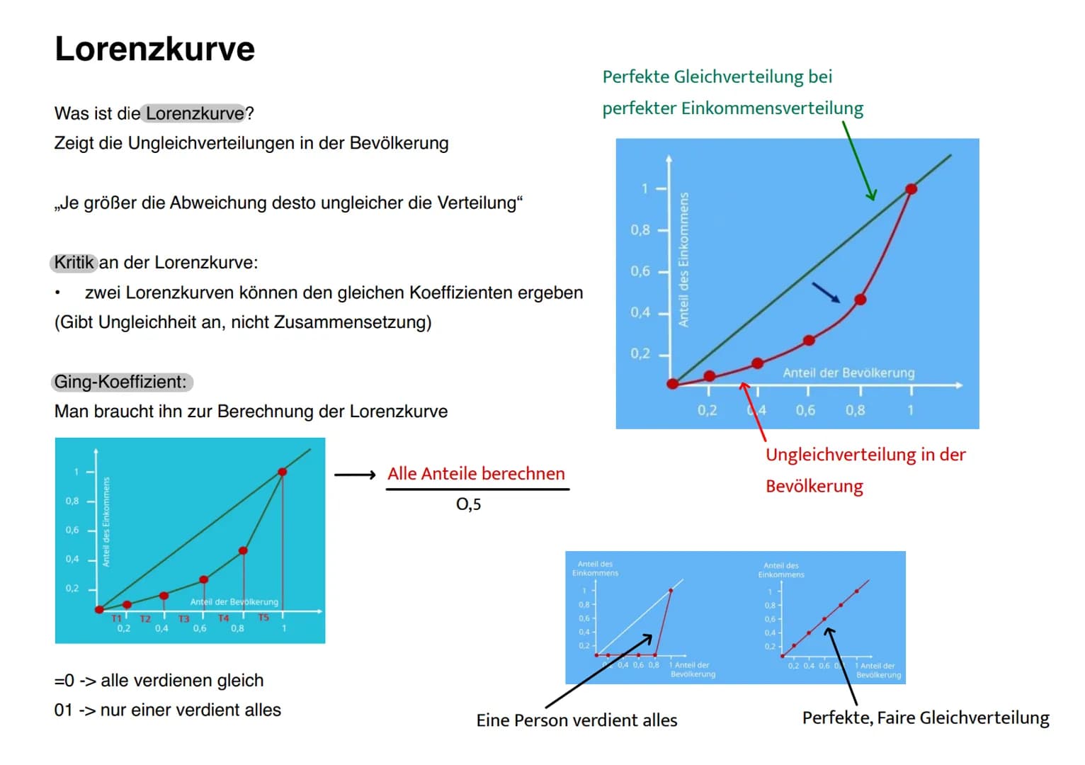 # Soziale Ungleichheit

Übersicht:
- Auswirkungen
- Dimensionen/ Indikatoren
- Lorenzkurve
- Sozialer Wandel
- Modelle
- Sozialstaat
- Gerec
