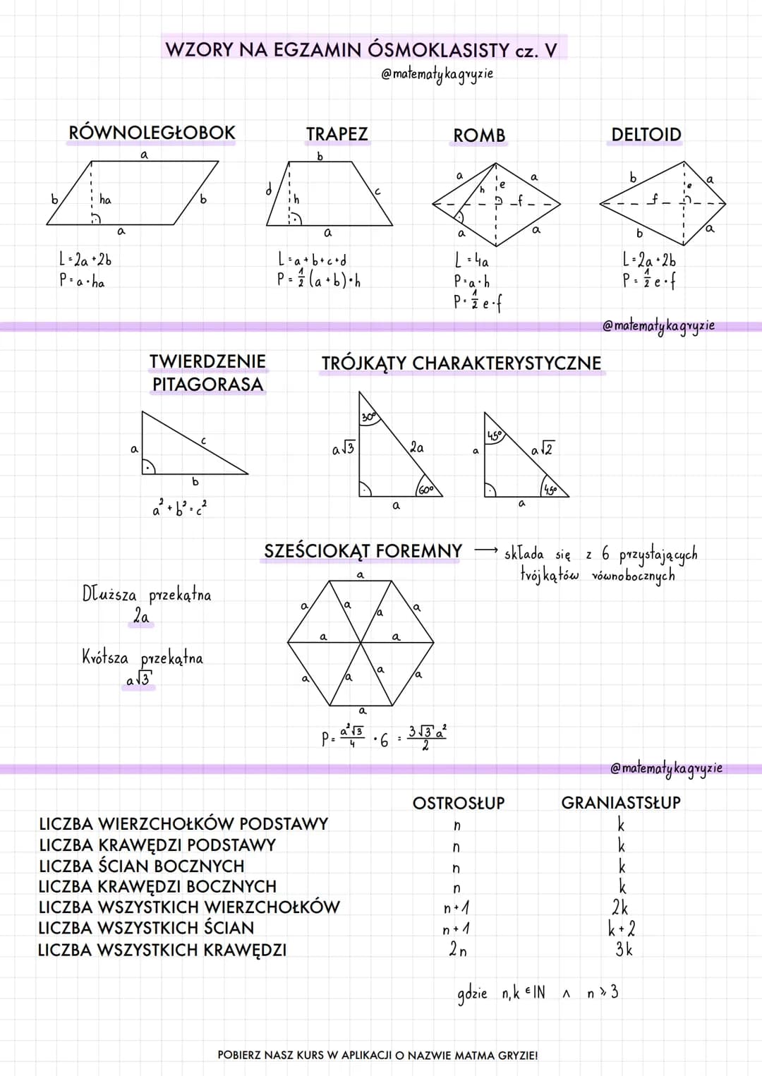 # WZORY NA EGZAMIN ÓSMOKLASISTY cz. I
@matematykagryzie

# CYFRY RZYMSKIE

I-1 IX-9
V-5 XL-40
X-10 CD-400
L-50 CM-900
C-100 VII-7
D-500 XIII