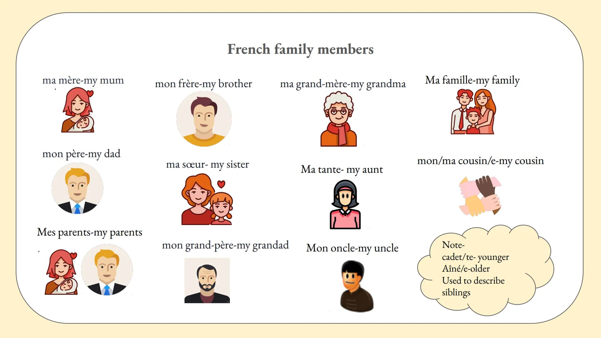 French family members

ma mère-my mum

mon frère-my brother

ma grand-mère-my grandma

Ma famille-my family

mon père-my dad

ma sœur- my si