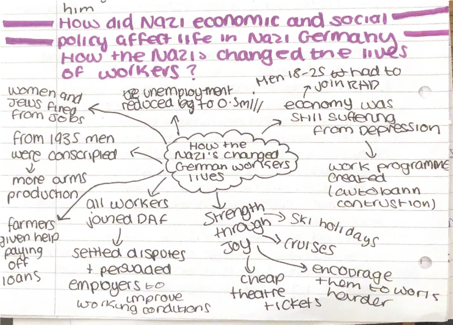 him
How did Nazı economic and social
policy affect life in Nazi Germany.
How the Nazis changed the lives
of workers?
women and
Jews fired <
