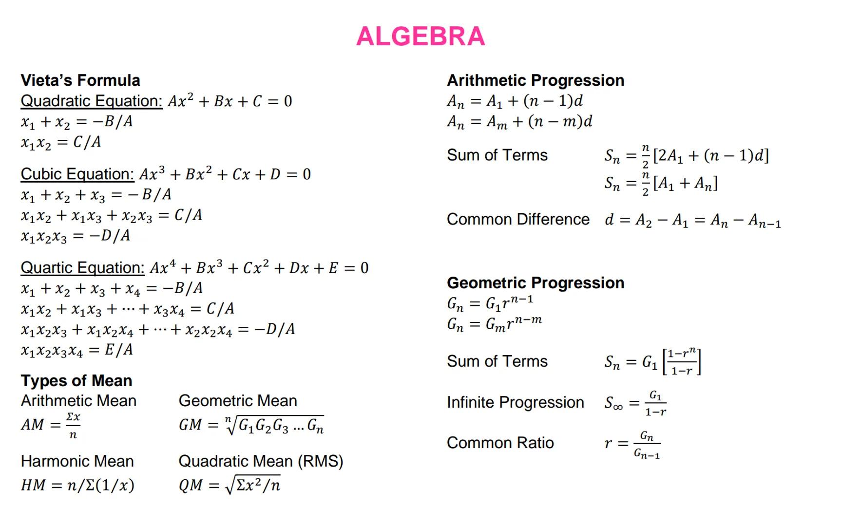 # ALGEBRA

Special Products
a(x + y) = ax + ay
(x + a)(x + b) = x² + (a + b)x + ab
(x + y)(x - y) = x² – y²
(x + y)² = x² + 2xy + y²
(x - y)