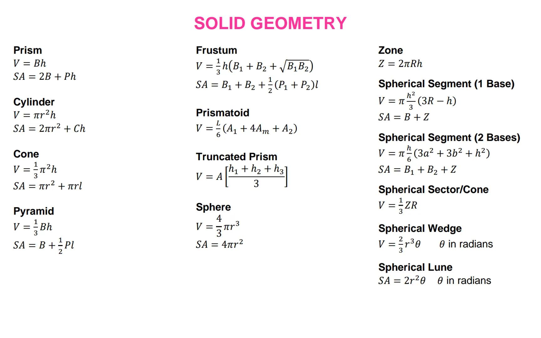 # ALGEBRA

Special Products
a(x + y) = ax + ay
(x + a)(x + b) = x² + (a + b)x + ab
(x + y)(x - y) = x² – y²
(x + y)² = x² + 2xy + y²
(x - y)