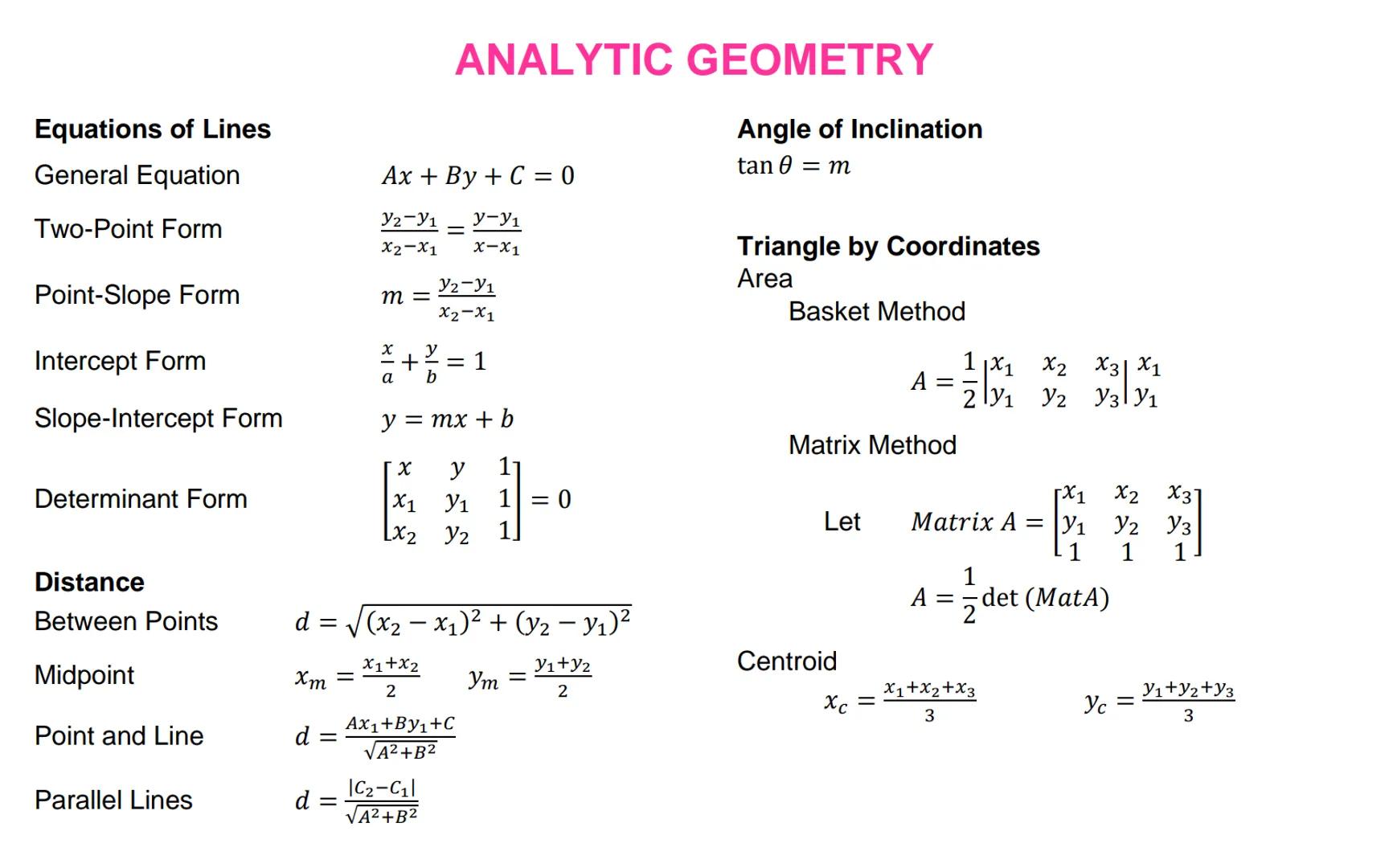 # ALGEBRA

Special Products
a(x + y) = ax + ay
(x + a)(x + b) = x² + (a + b)x + ab
(x + y)(x - y) = x² – y²
(x + y)² = x² + 2xy + y²
(x - y)