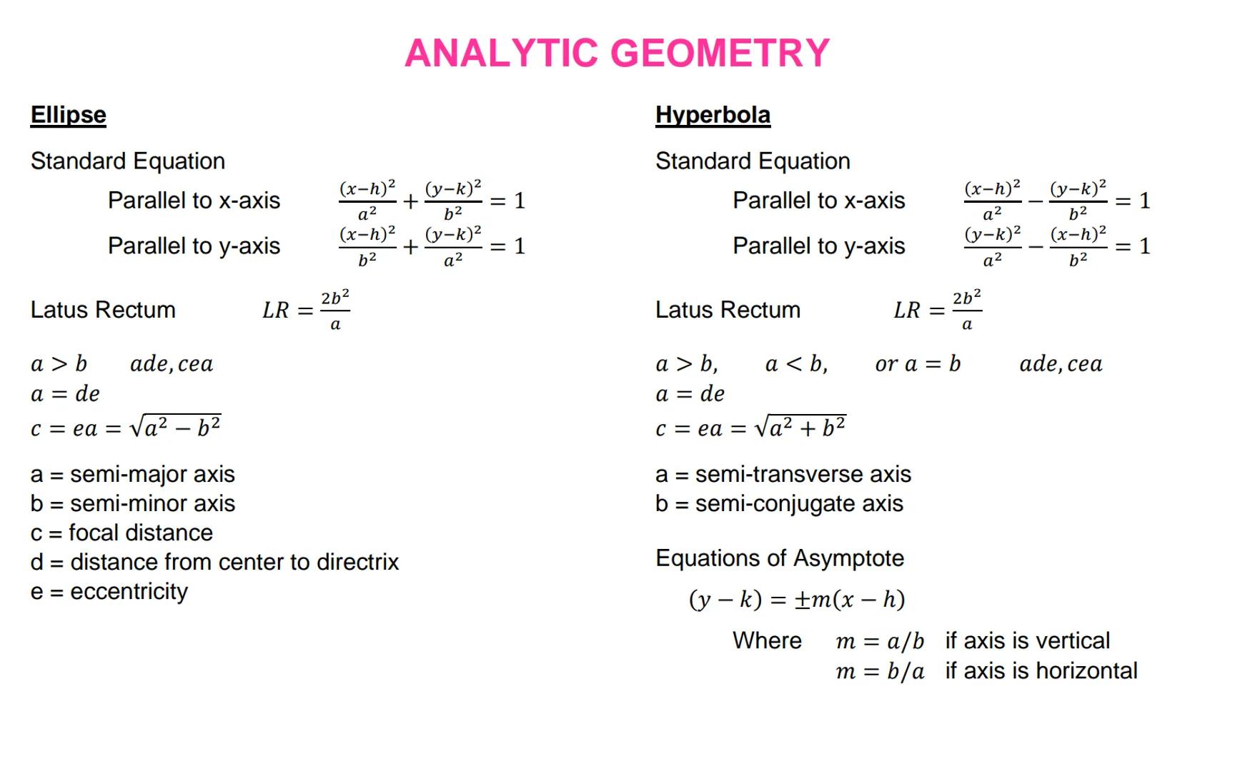 # ALGEBRA

Special Products
a(x + y) = ax + ay
(x + a)(x + b) = x² + (a + b)x + ab
(x + y)(x - y) = x² – y²
(x + y)² = x² + 2xy + y²
(x - y)