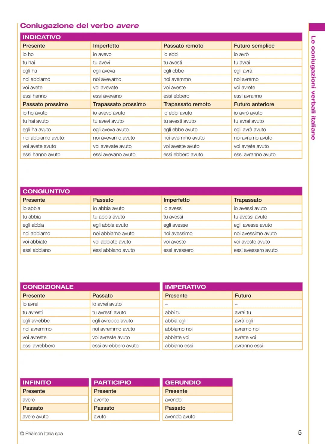 Coniugazione attiva dei verbi regolari (1ª, 2ª e 3ª coniugazione)

INDICATIVO

Le coniugazioni verbali italiane

Presente

Passato prossimo
