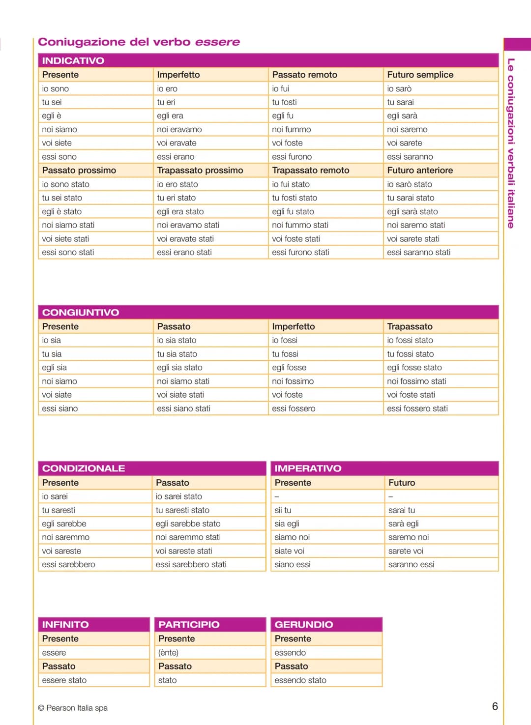 Coniugazione attiva dei verbi regolari (1ª, 2ª e 3ª coniugazione)

INDICATIVO

Le coniugazioni verbali italiane

Presente

Passato prossimo
