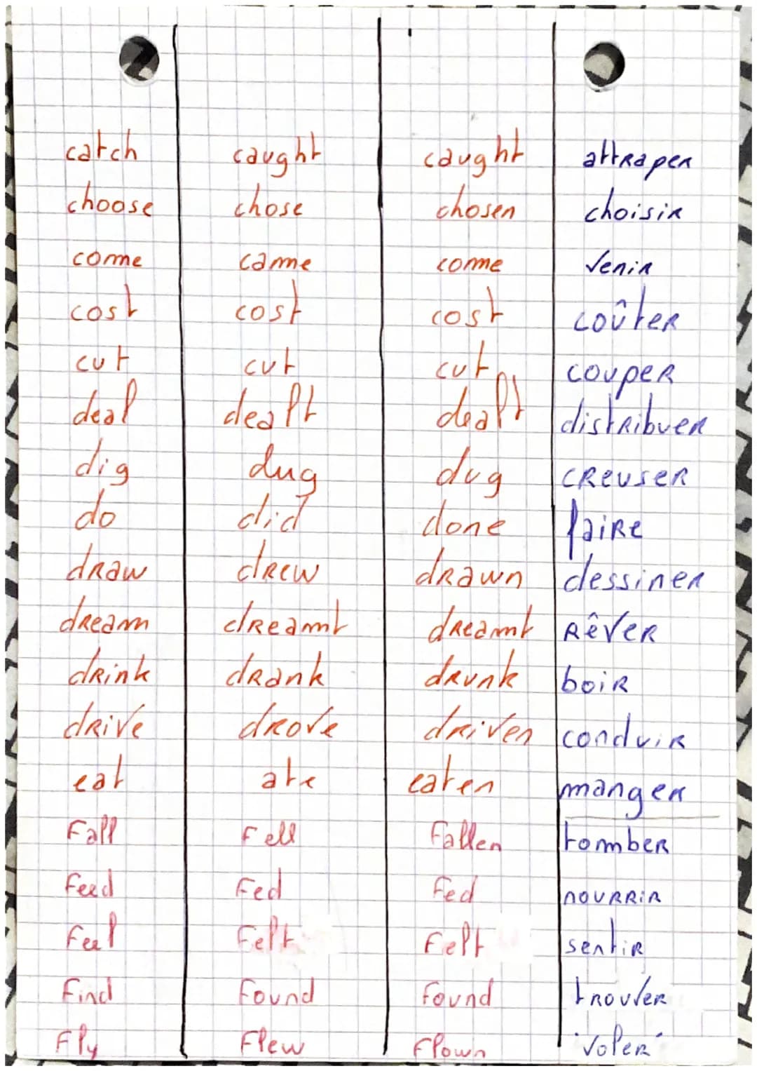Verbe irréguliens en Anglais.

infinitif

Preteril

Participe passé tadduction

be

was/wene

been

etre

beat

beat

bearen

battre

become