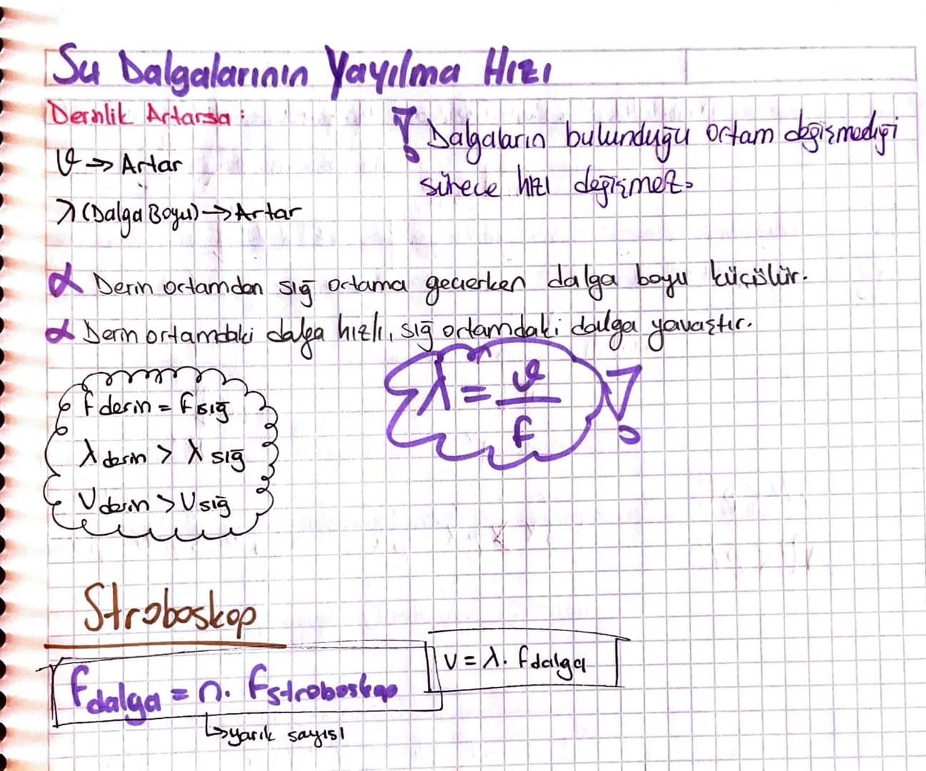 # Dalgalar

Titreşim: İki nokta arasında gidip gelen cisimlerin hareketine titreşim denir.

Dalga: Titreşim hareketi sonucunda esnek bir ort