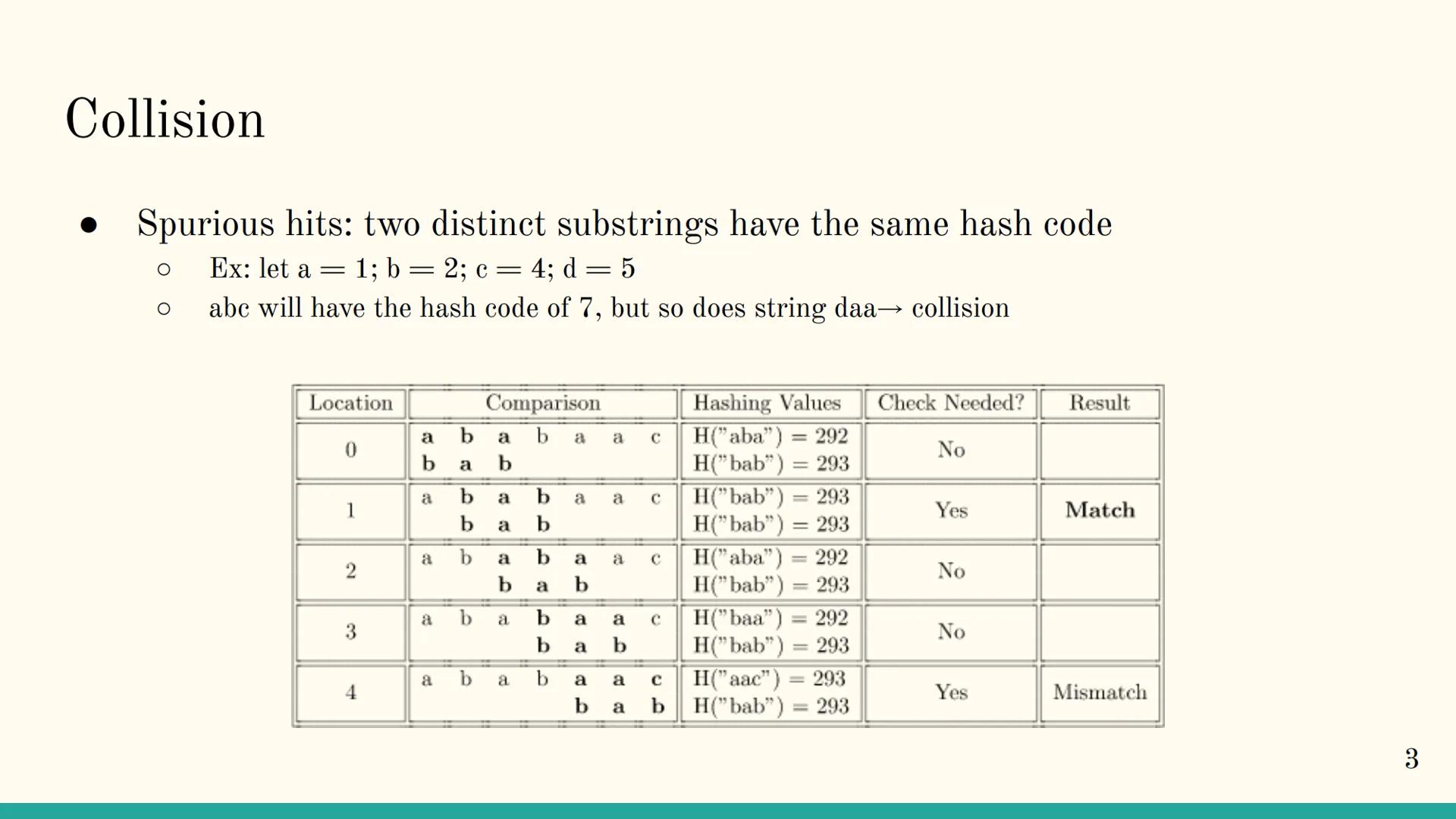 # Rabin Karp Algorithm

1 # Overview

• The Rabin-Karp algorithm is a string matching algorithm used to find patterns
within a text using a 