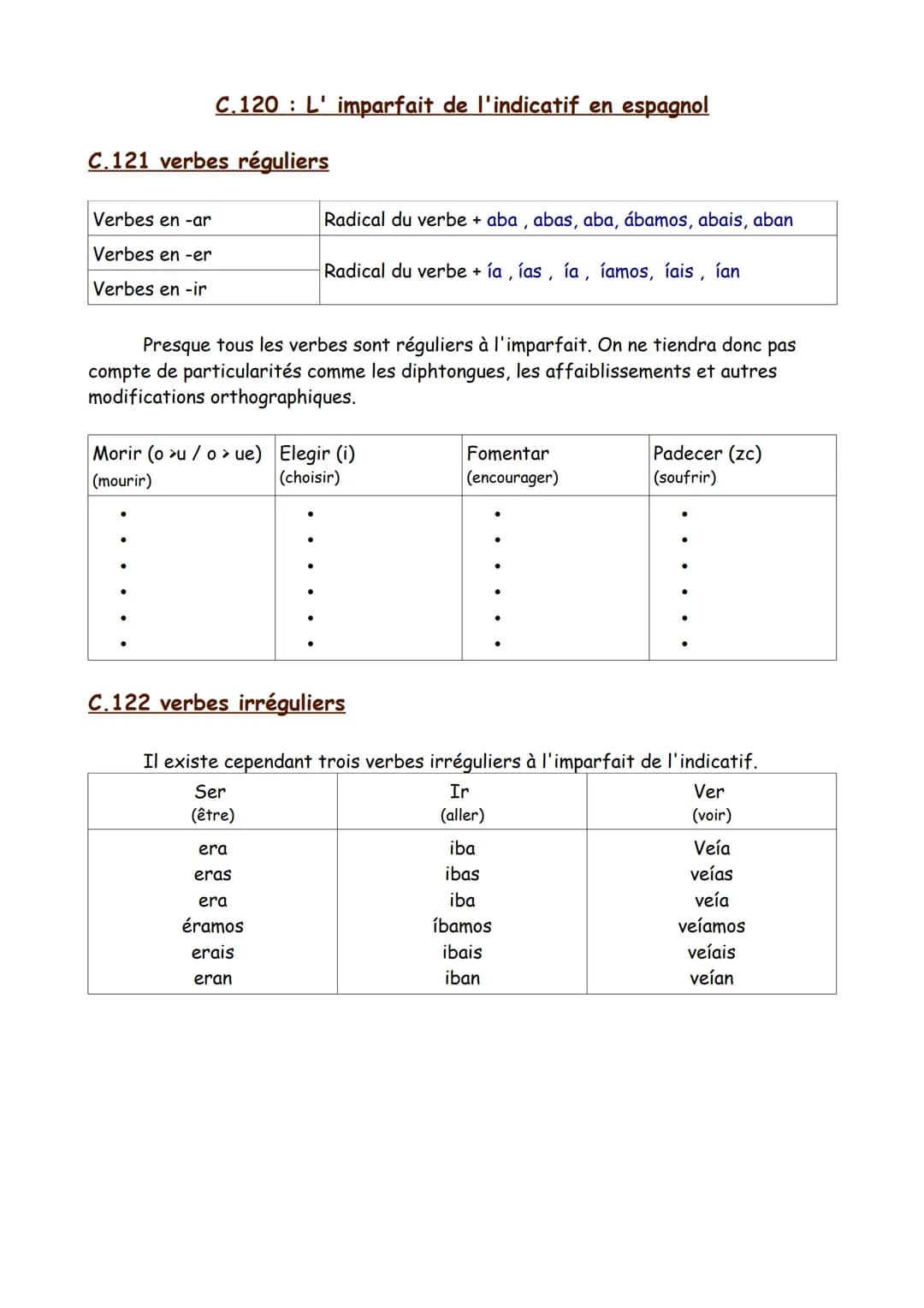 # C.120: L' imparfait de l'indicatif en espagnol

# C.121 verbes réguliers

| Verbes en -ar | Radical du verbe + aba, abas, aba, ábamos, aba
