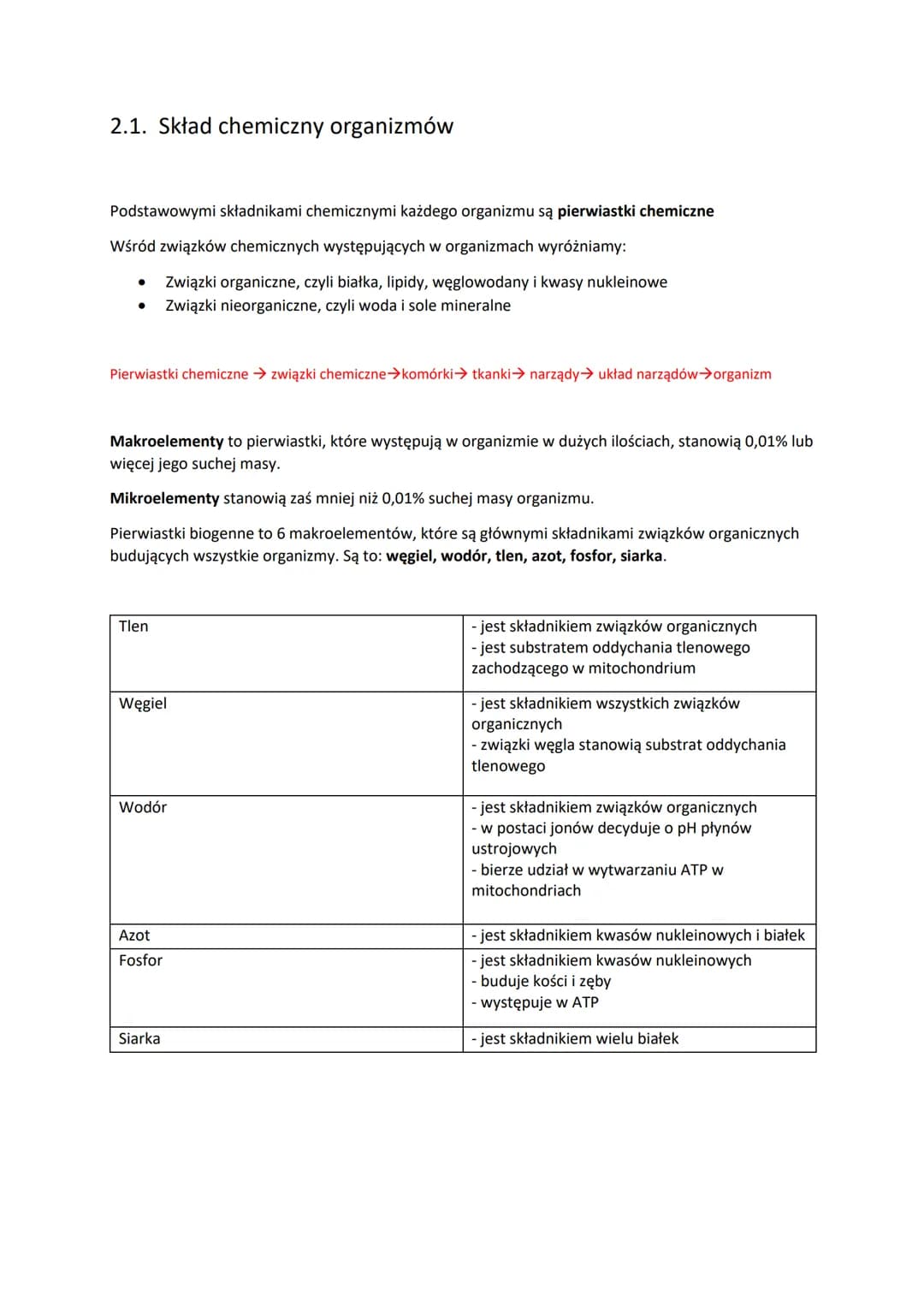 2.1. Skład chemiczny organizmów

Podstawowymi składnikami chemicznymi każdego organizmu są pierwiastki chemiczne

Wśród związków chemicznych