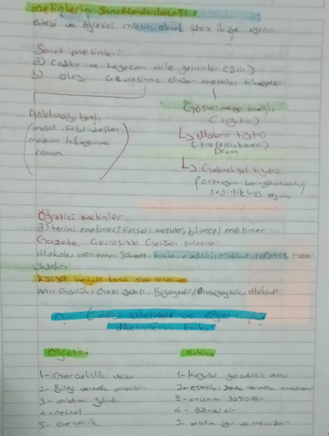# metinlerin Saniflandindacost

edebi ve öğretici mietin olmak üzere ikize ayrılır

Sonet metinleri
2) Casku ve heyecanı dile geticicler (Si
