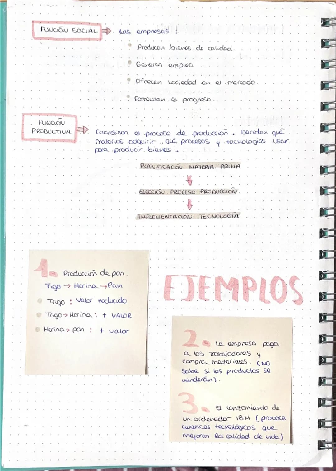 # 1. EMPRESAS Y SUS FUNCIONES

Empresa
Unidad, económica de producción que combina.
factores productivos. (T.T.C) pora producir bienes
y ser