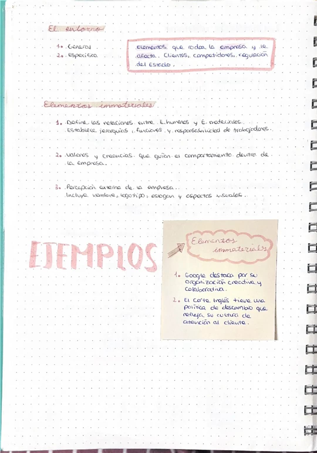 # 1. EMPRESAS Y SUS FUNCIONES

Empresa
Unidad, económica de producción que combina.
factores productivos. (T.T.C) pora producir bienes
y ser