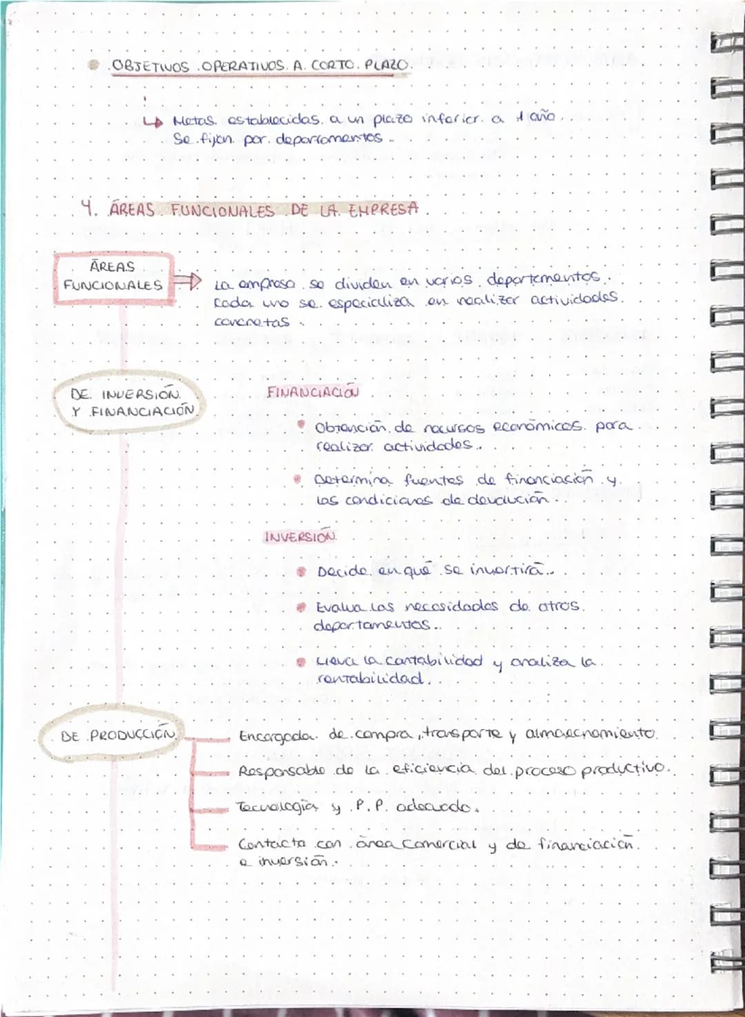 # 1. EMPRESAS Y SUS FUNCIONES

Empresa
Unidad, económica de producción que combina.
factores productivos. (T.T.C) pora producir bienes
y ser