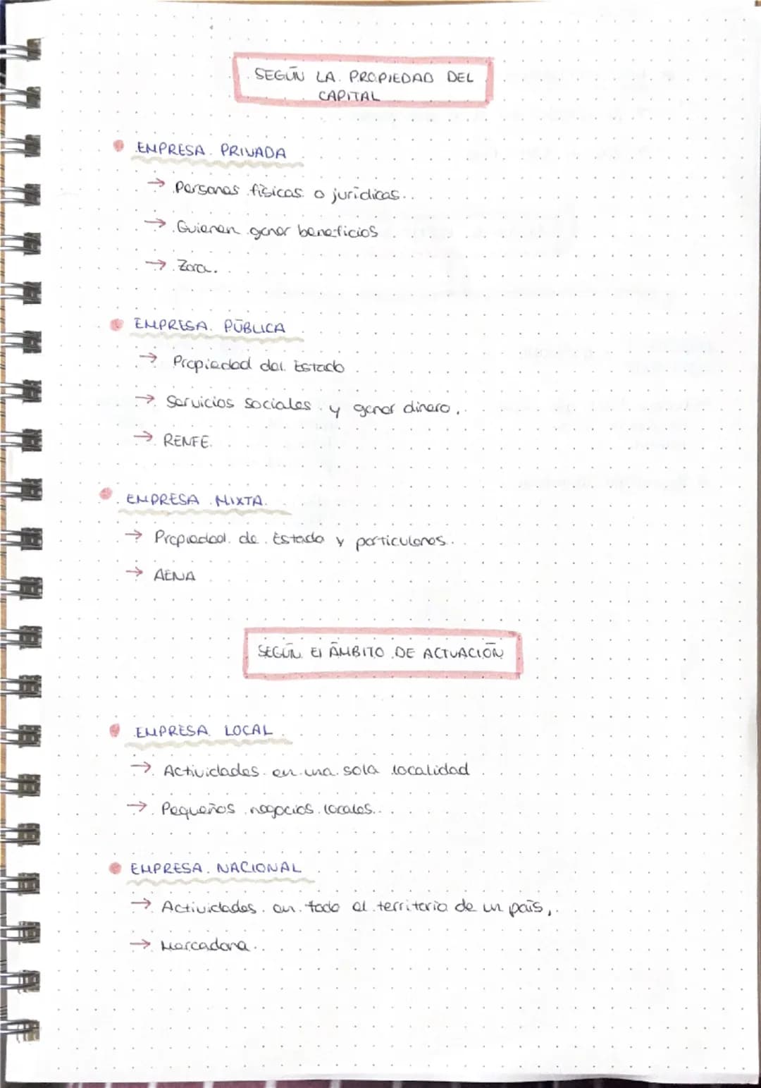 # 1. EMPRESAS Y SUS FUNCIONES

Empresa
Unidad, económica de producción que combina.
factores productivos. (T.T.C) pora producir bienes
y ser