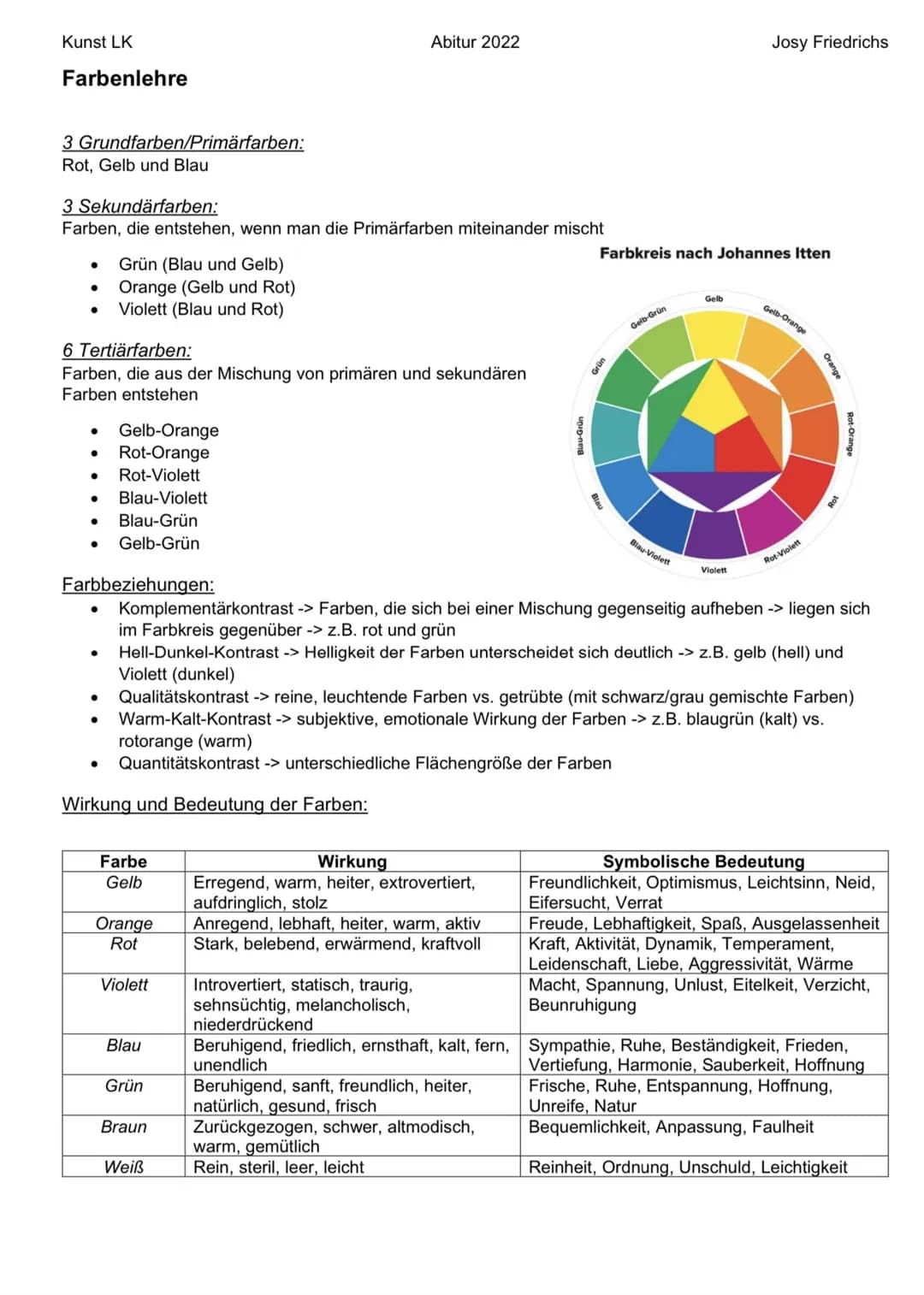 Kunst LK

Abitur 2022

Josy Friedrichs

Schwarz Pessimistisch, traurig, geheimnisvoll, Ende, Auflehnung, Trauer, Einengung, Hass,
schwer, er