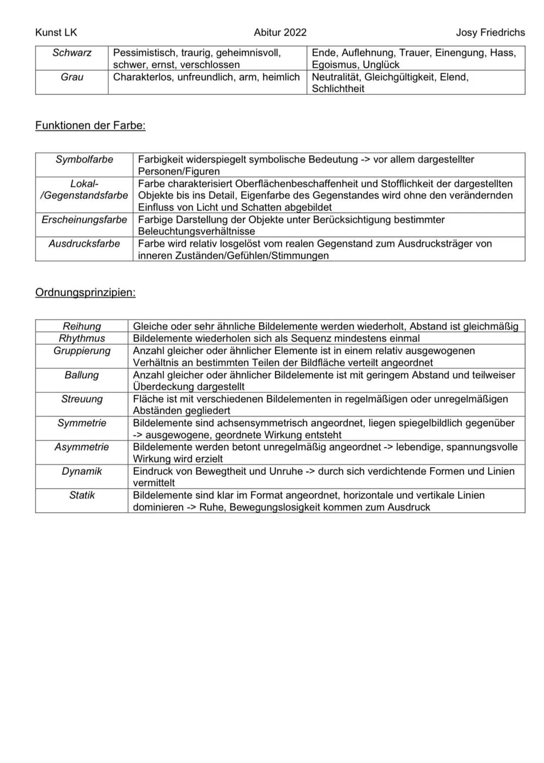 Kunst LK

Abitur 2022

Josy Friedrichs

Schwarz Pessimistisch, traurig, geheimnisvoll, Ende, Auflehnung, Trauer, Einengung, Hass,
schwer, er