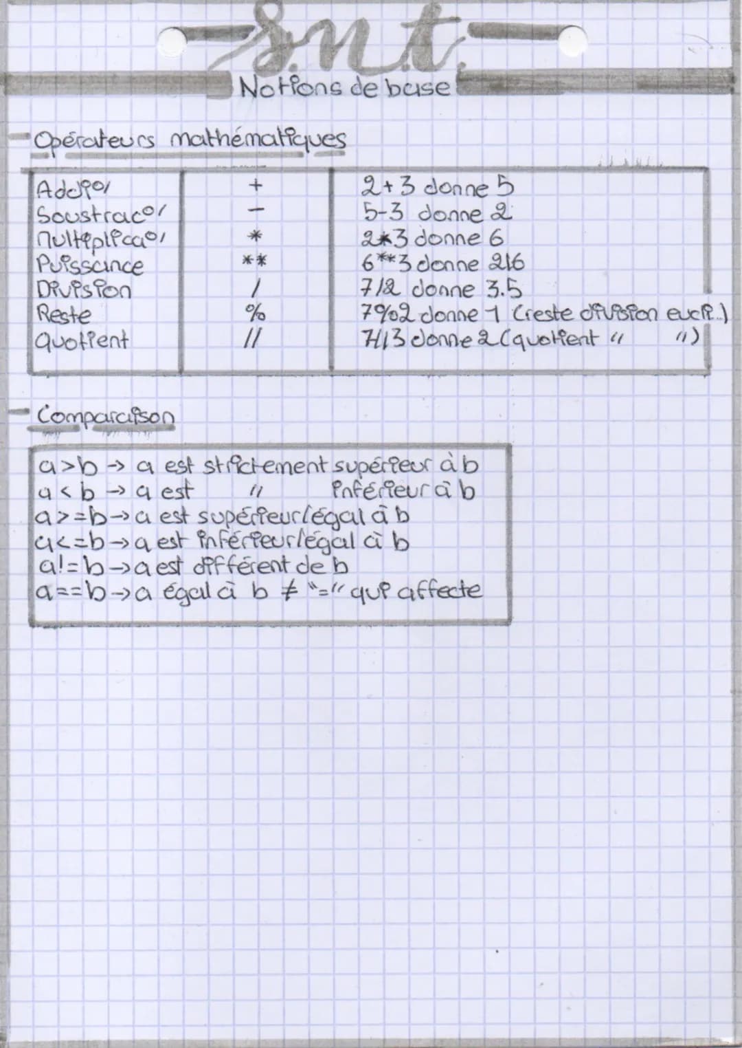 # snt

Notions de base

Opérateurs mathématiques

|         |      |               |
| :------ | :--- | :------------ |
| Add90%  | +    | 2