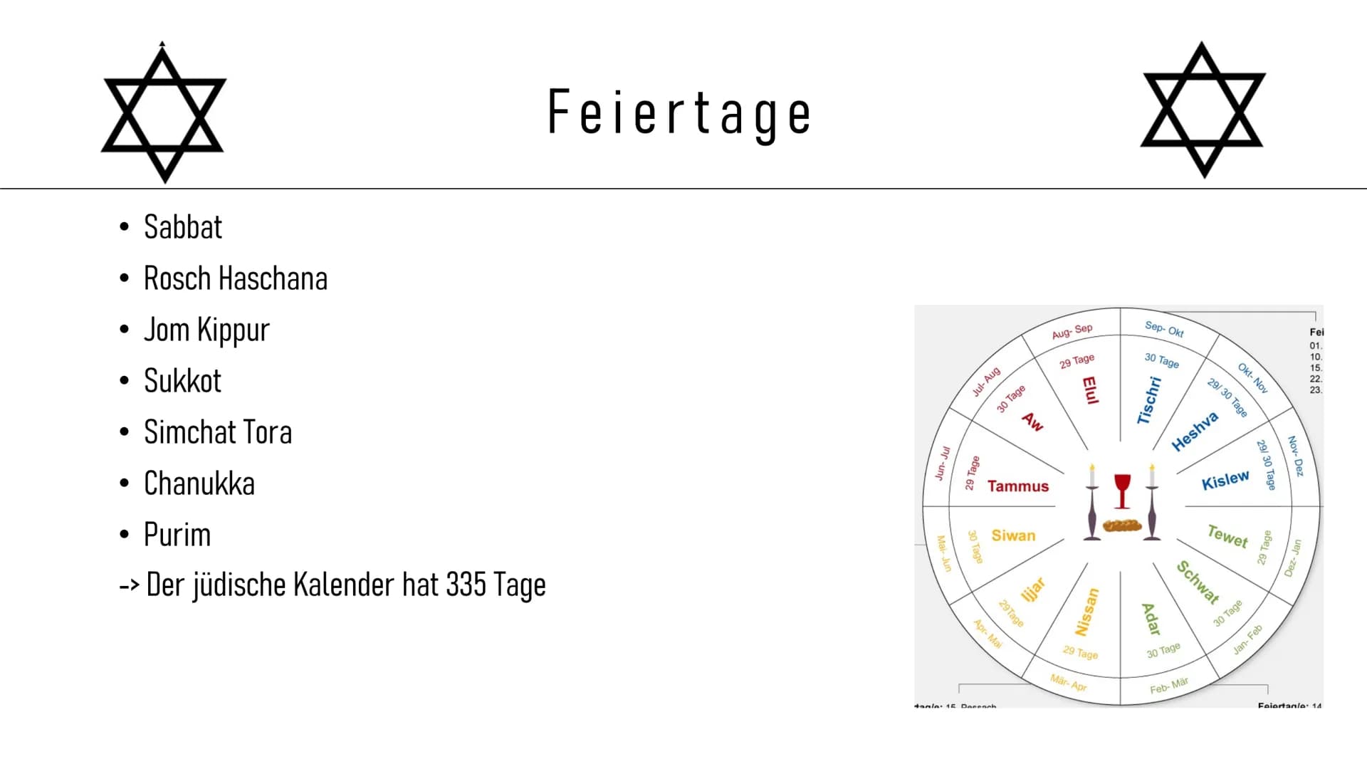 Inhalt

• Steckbrief
• Entstehung
• Geschichte
• Alltag
• Feiertage
• Erkennungszeichen
• Synagoge und Tora
• Vergleich zwischen Israel und 