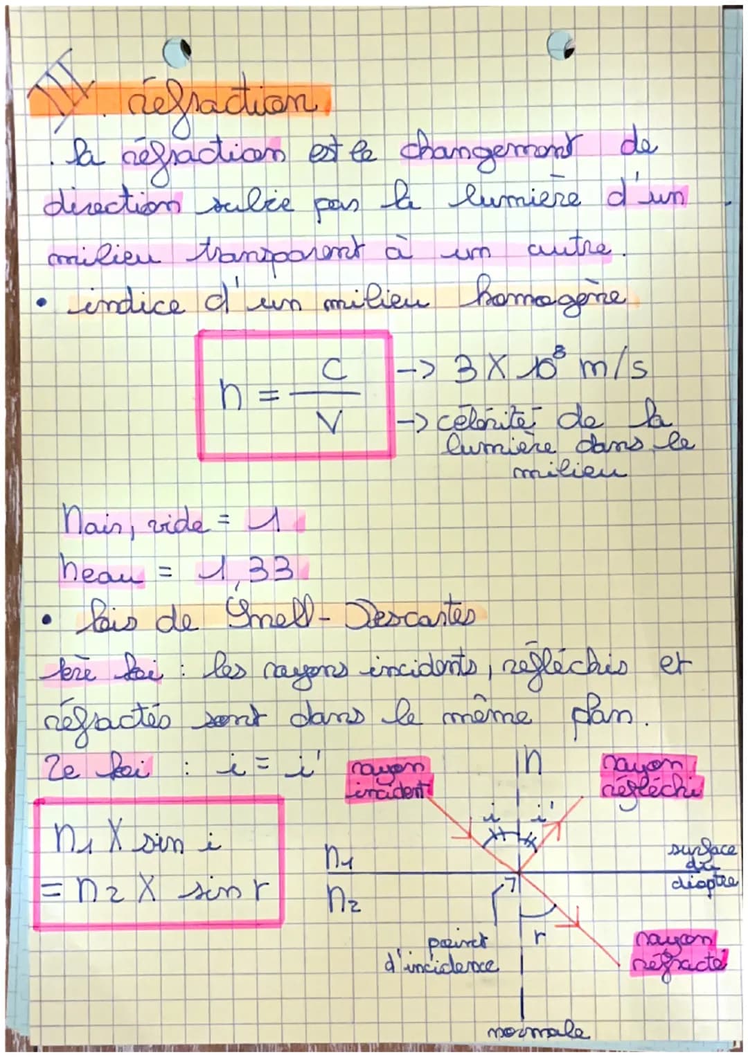# PHYSIQUE

Ý. Spectres d'émission

• spectre continu

il est constitiée d'une infinité de Pongueves
des et s'
d'ondes, s'étend d'une nuance