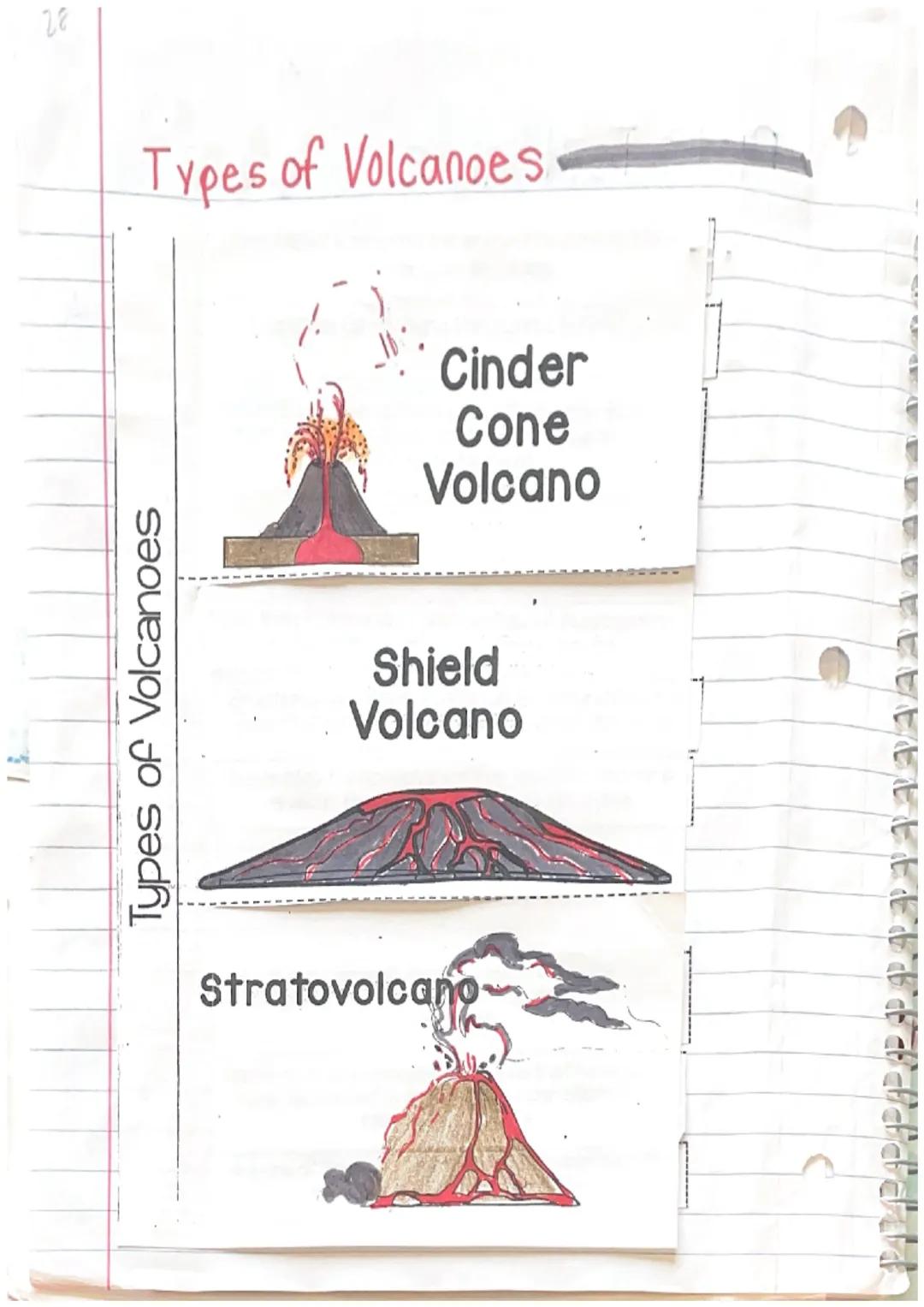 28
# Types of Volcanoes
Types of Volcanoes
Cinder
Cone
Volcano
Shield
Volcano
Stratovolcano es

Cinder
Cone
Volcano The classic & common vol