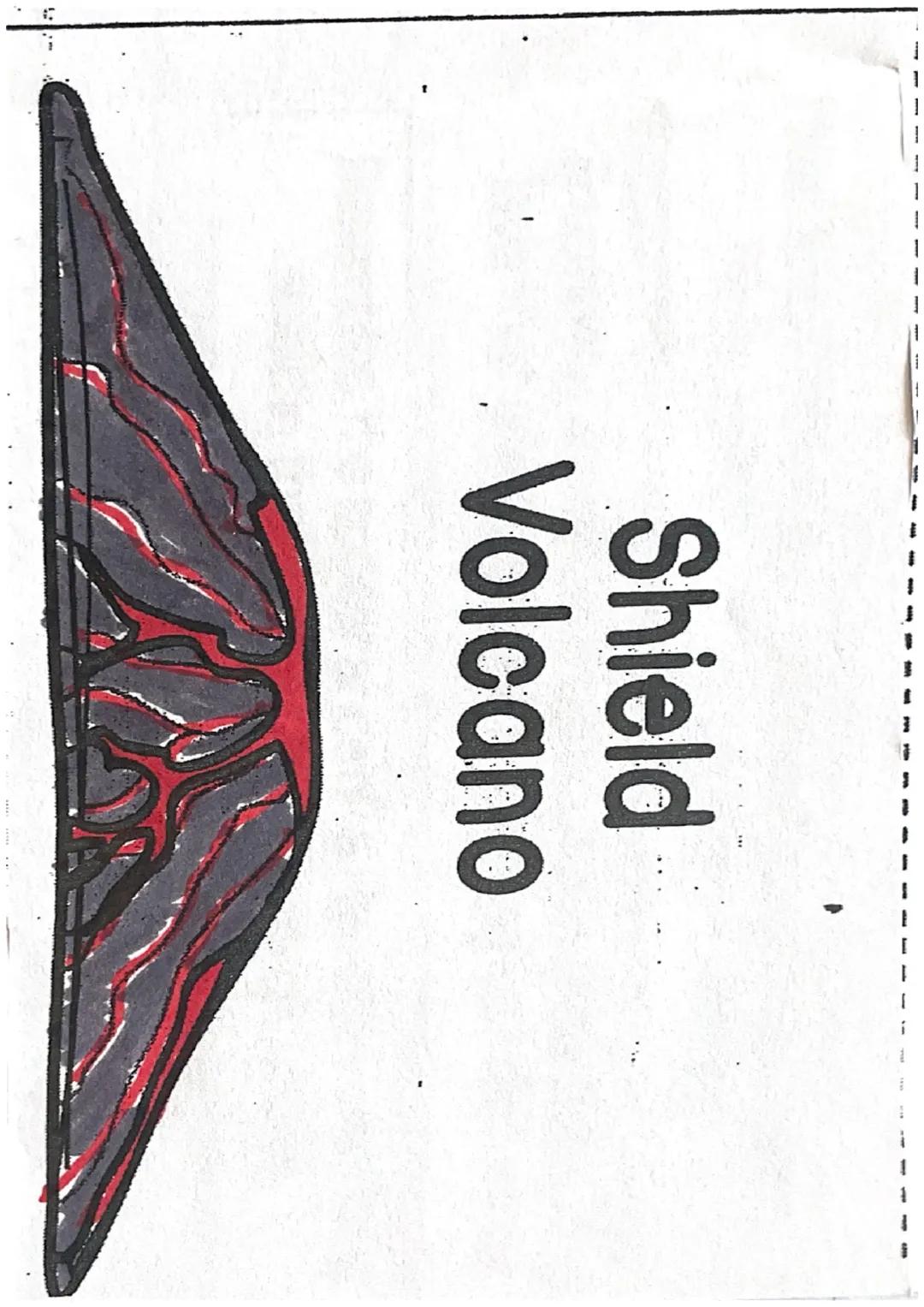 28
# Types of Volcanoes
Types of Volcanoes
Cinder
Cone
Volcano
Shield
Volcano
Stratovolcano es

Cinder
Cone
Volcano The classic & common vol