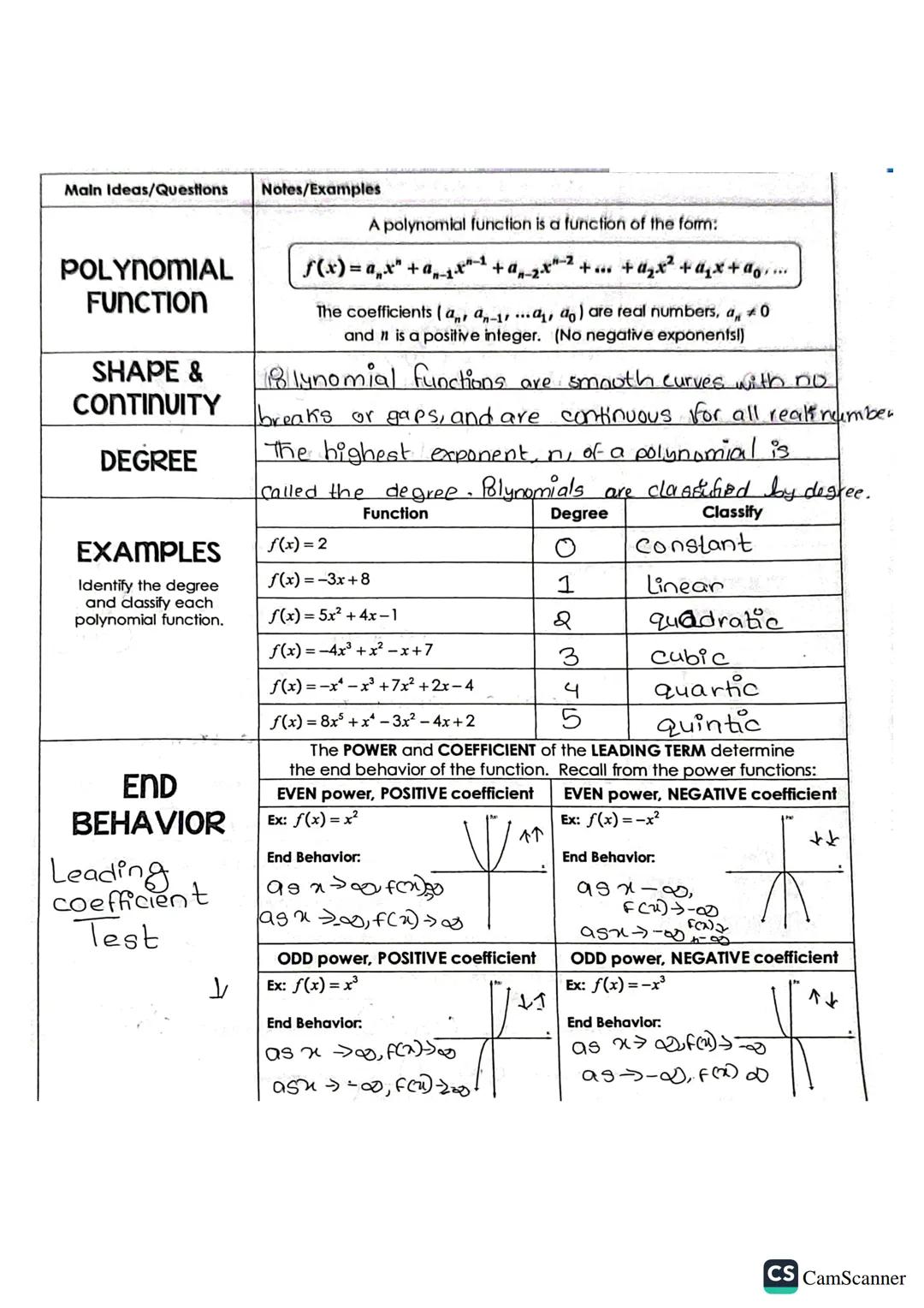 Main Ideas/Questions Notes/Examples

A polynomial function is a function of the form:

POLYNOMIAL
FUNCTION
$f(x) = a_nx^n + a_{n-1}x^{n-1} +
